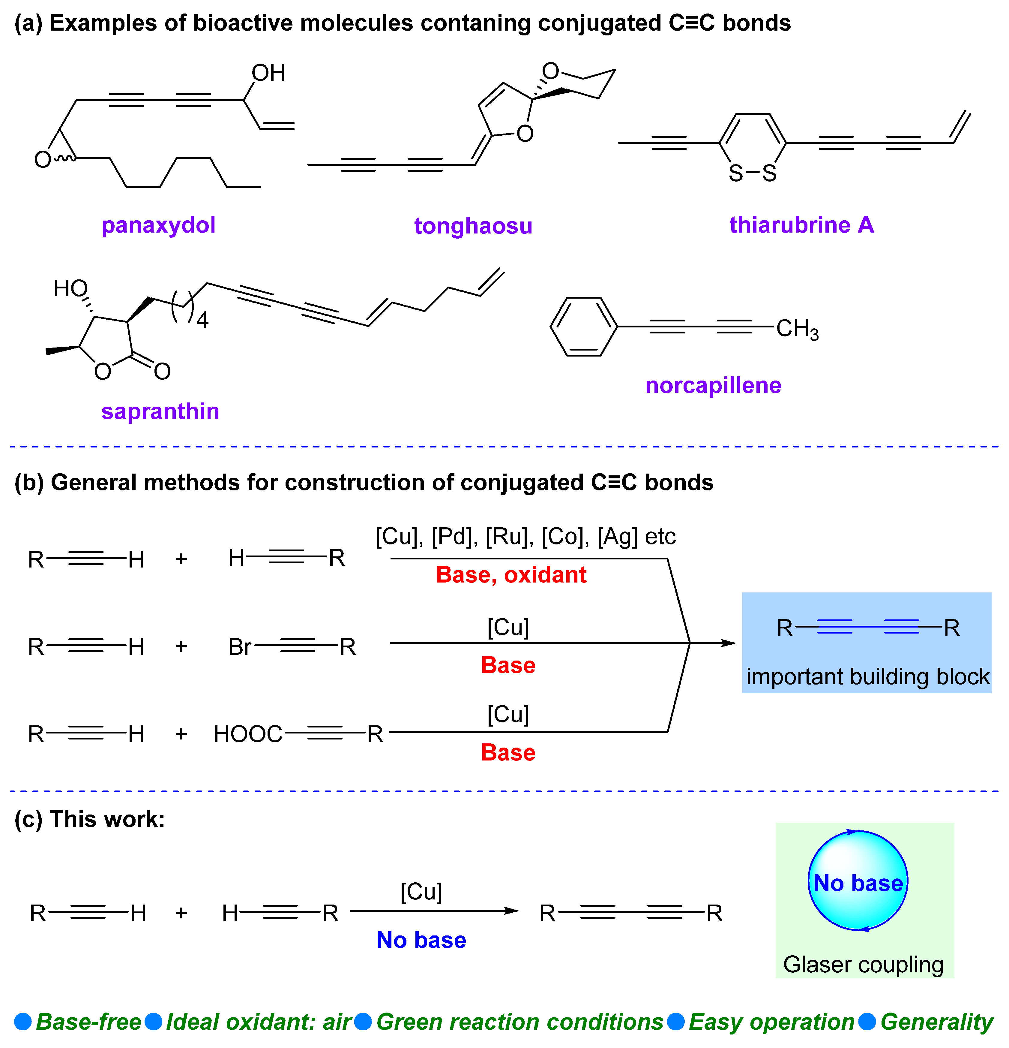 Molecules 28 05083 sch001