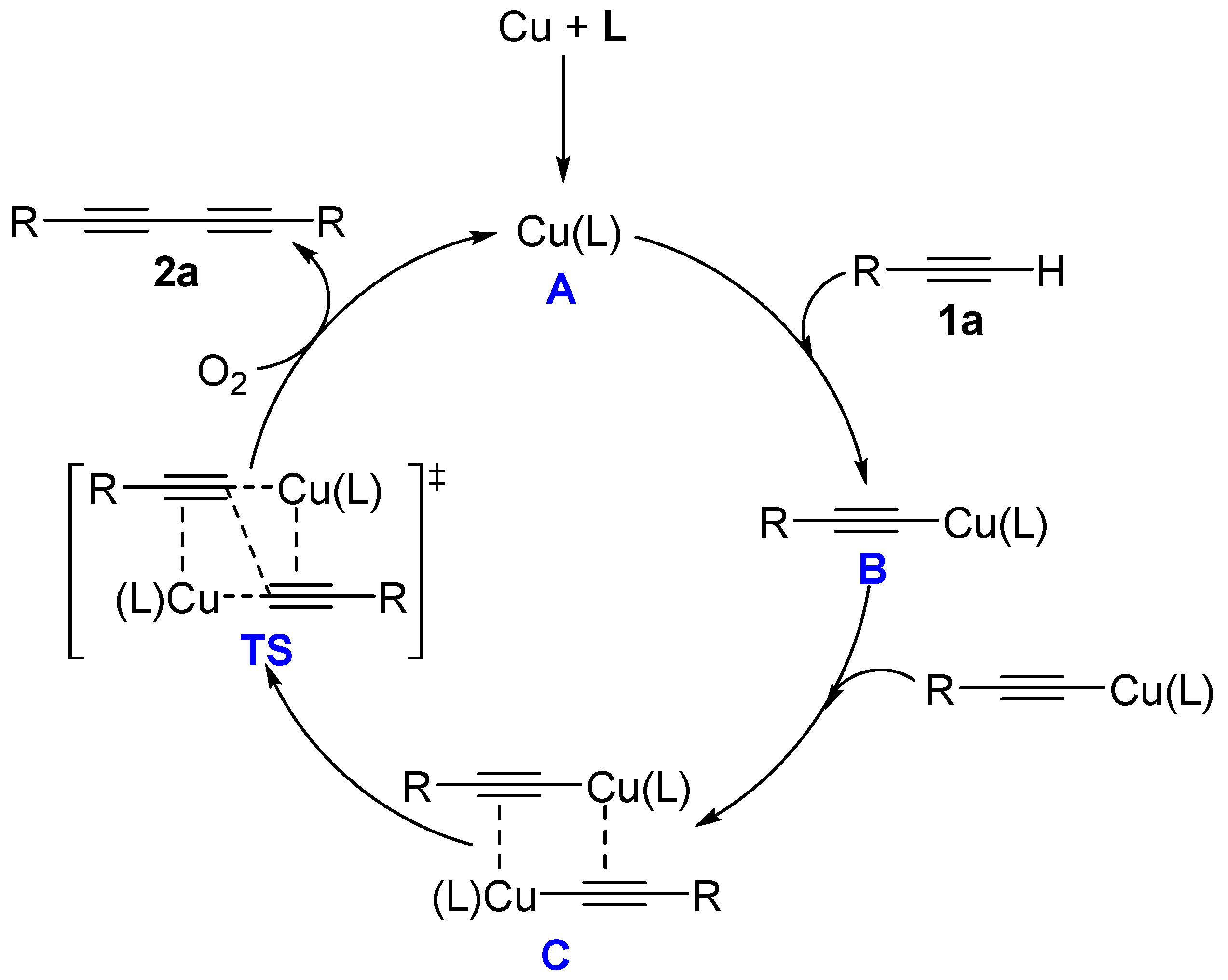 Molecules 28 05083 sch005