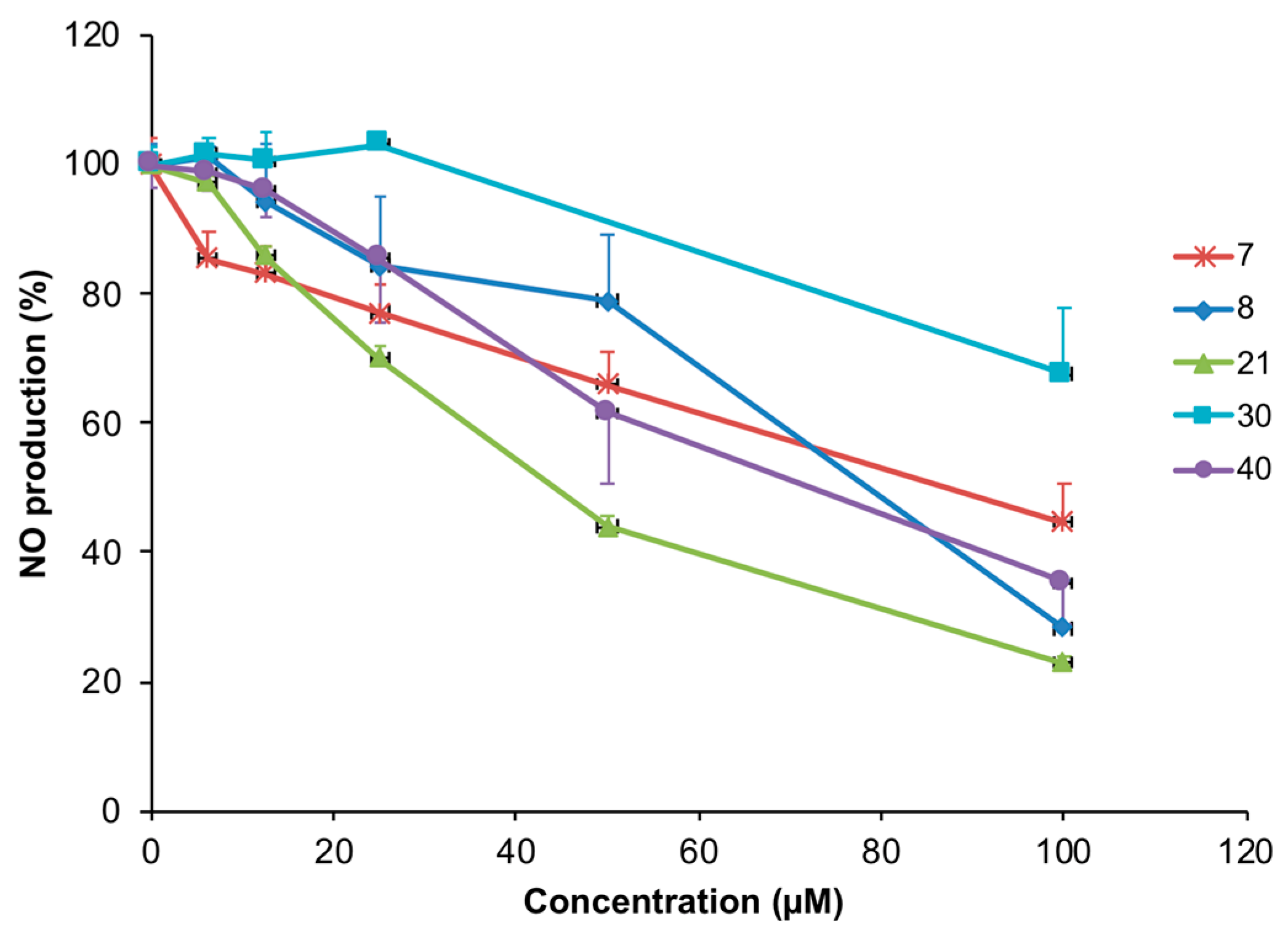 Molecules 28 05085 g002