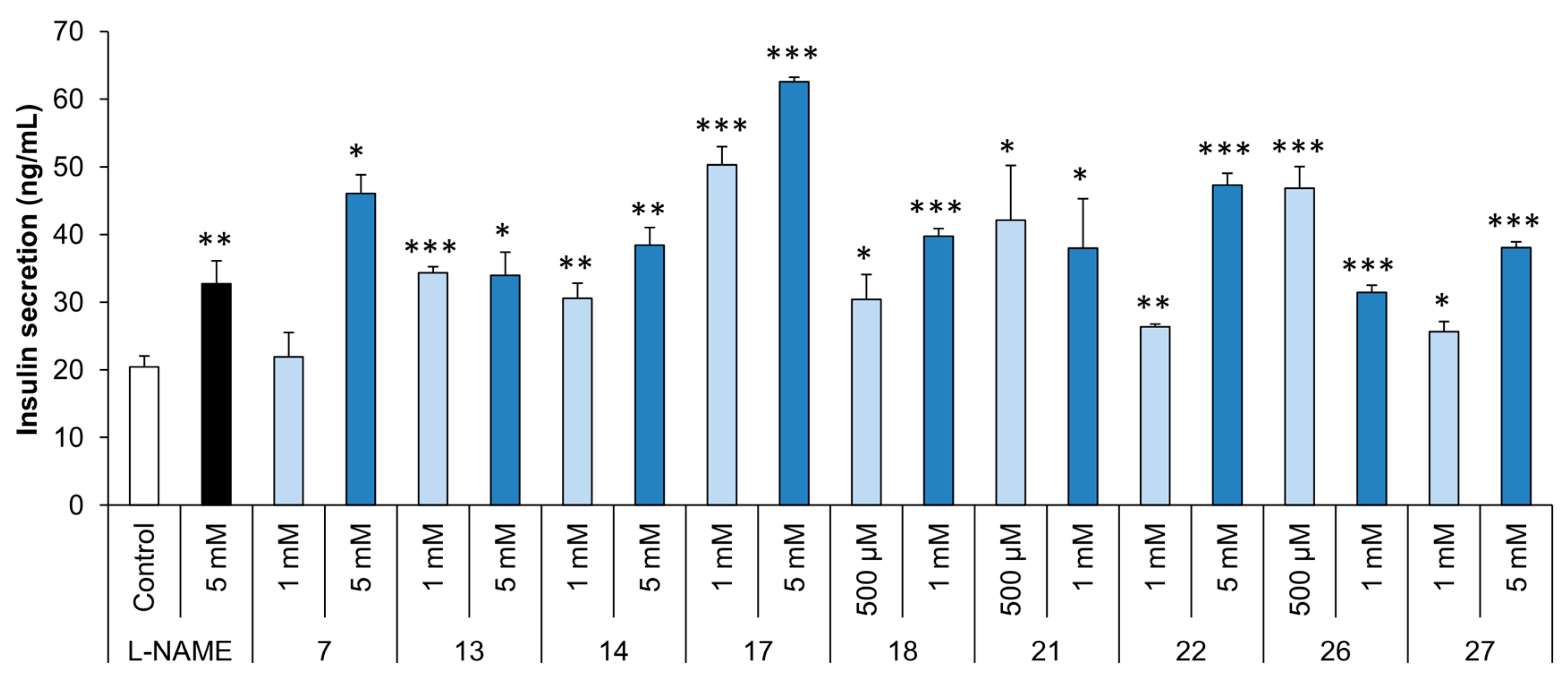Molecules 28 05085 g003