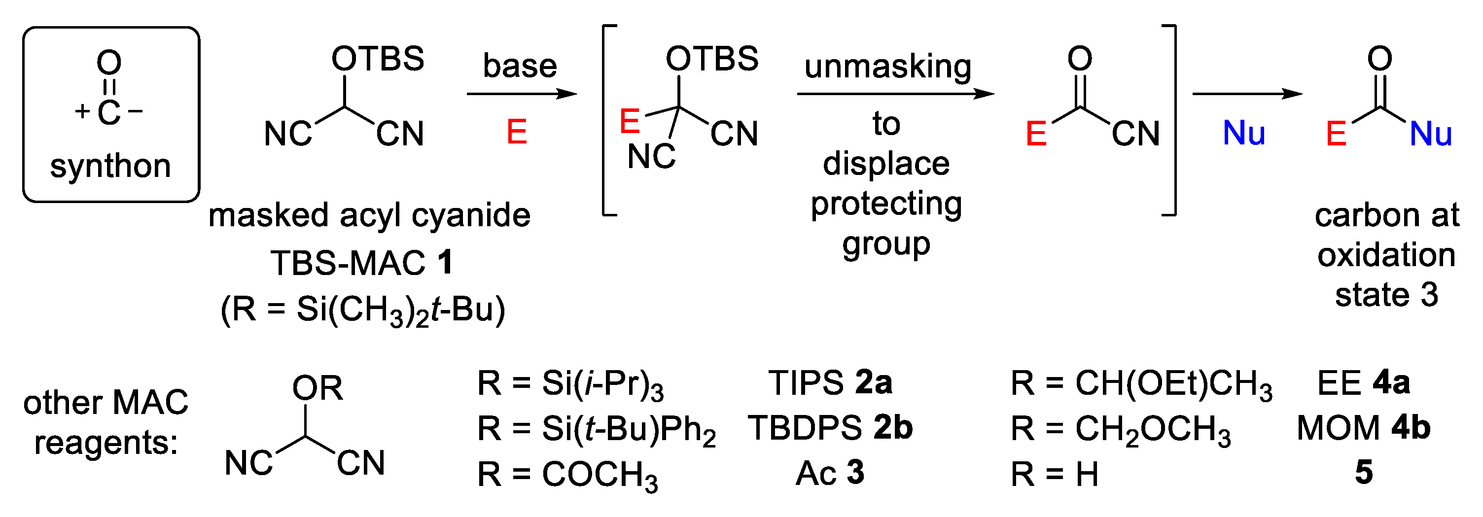 Molecules 28 05087 sch001 Molecules 28 05087 sch001
