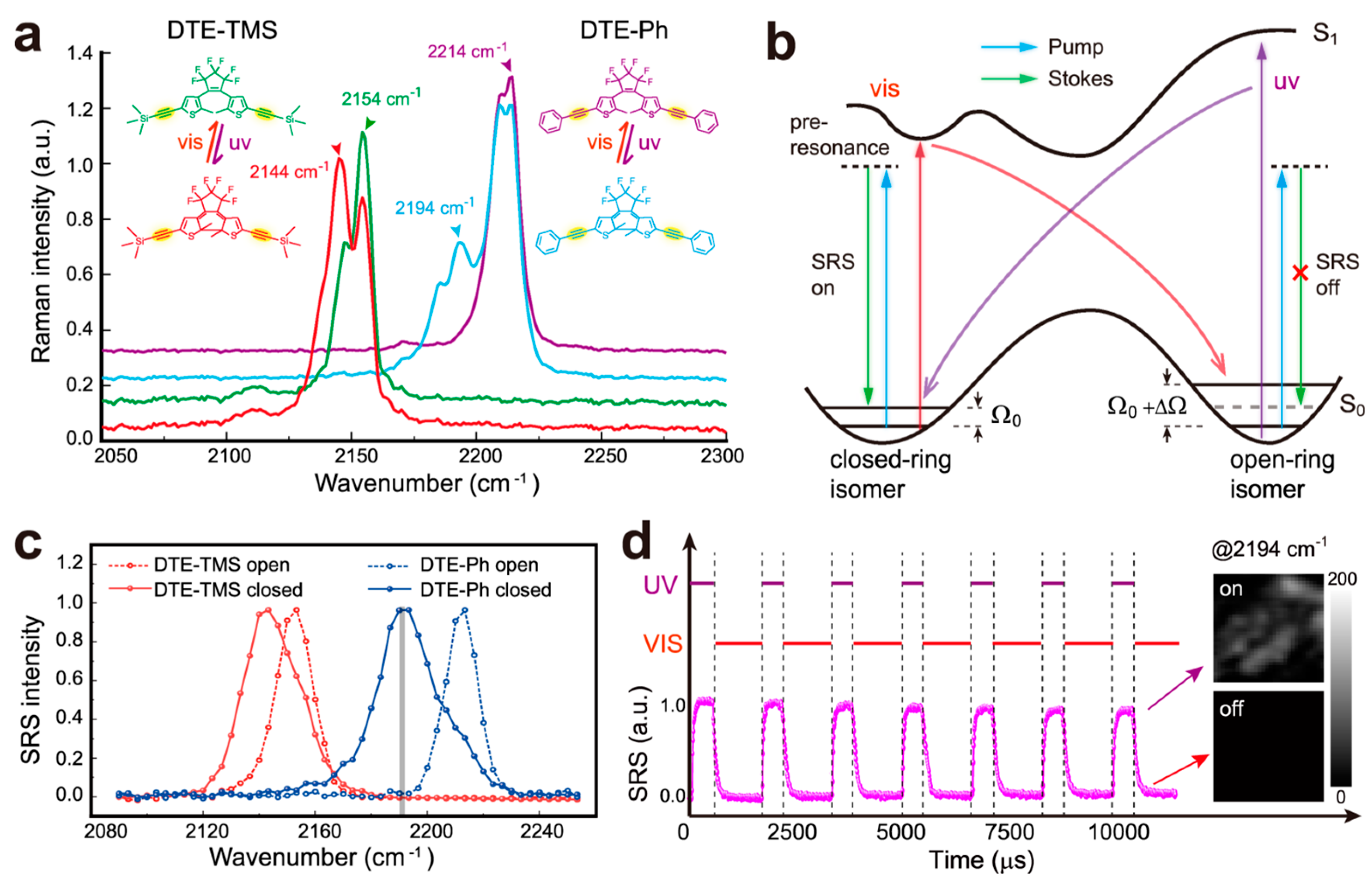 Molecules 28 05091 g008