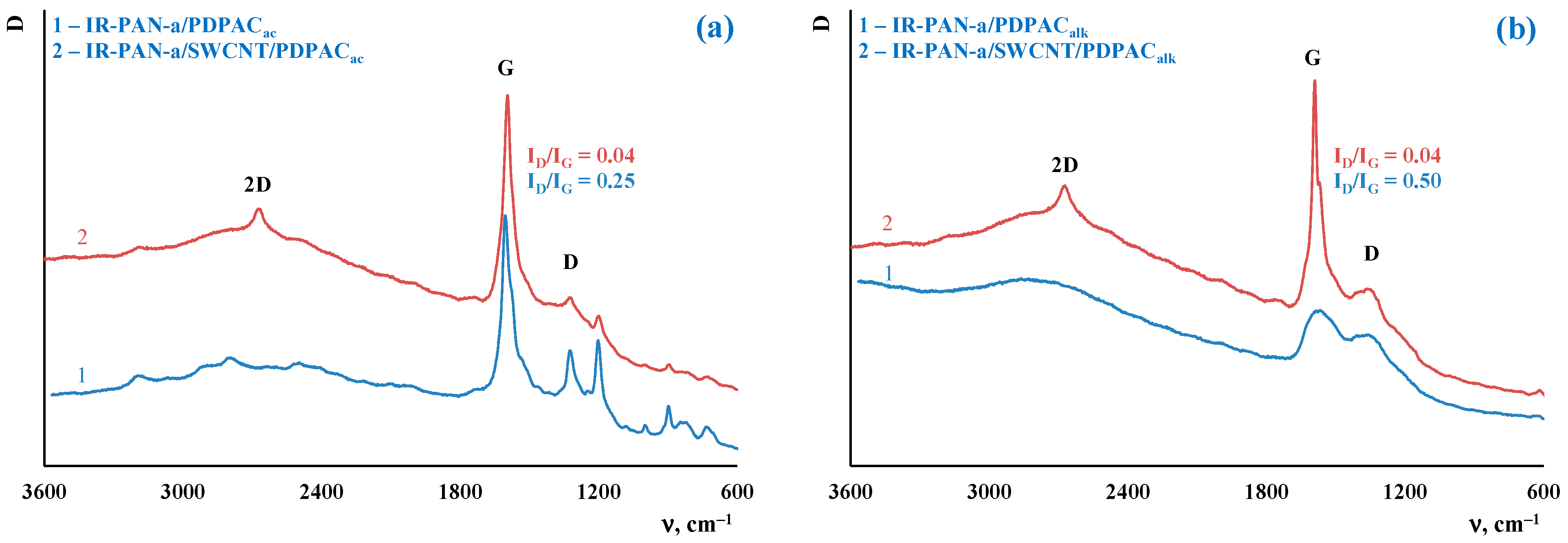 Molecules 28 05093 g004