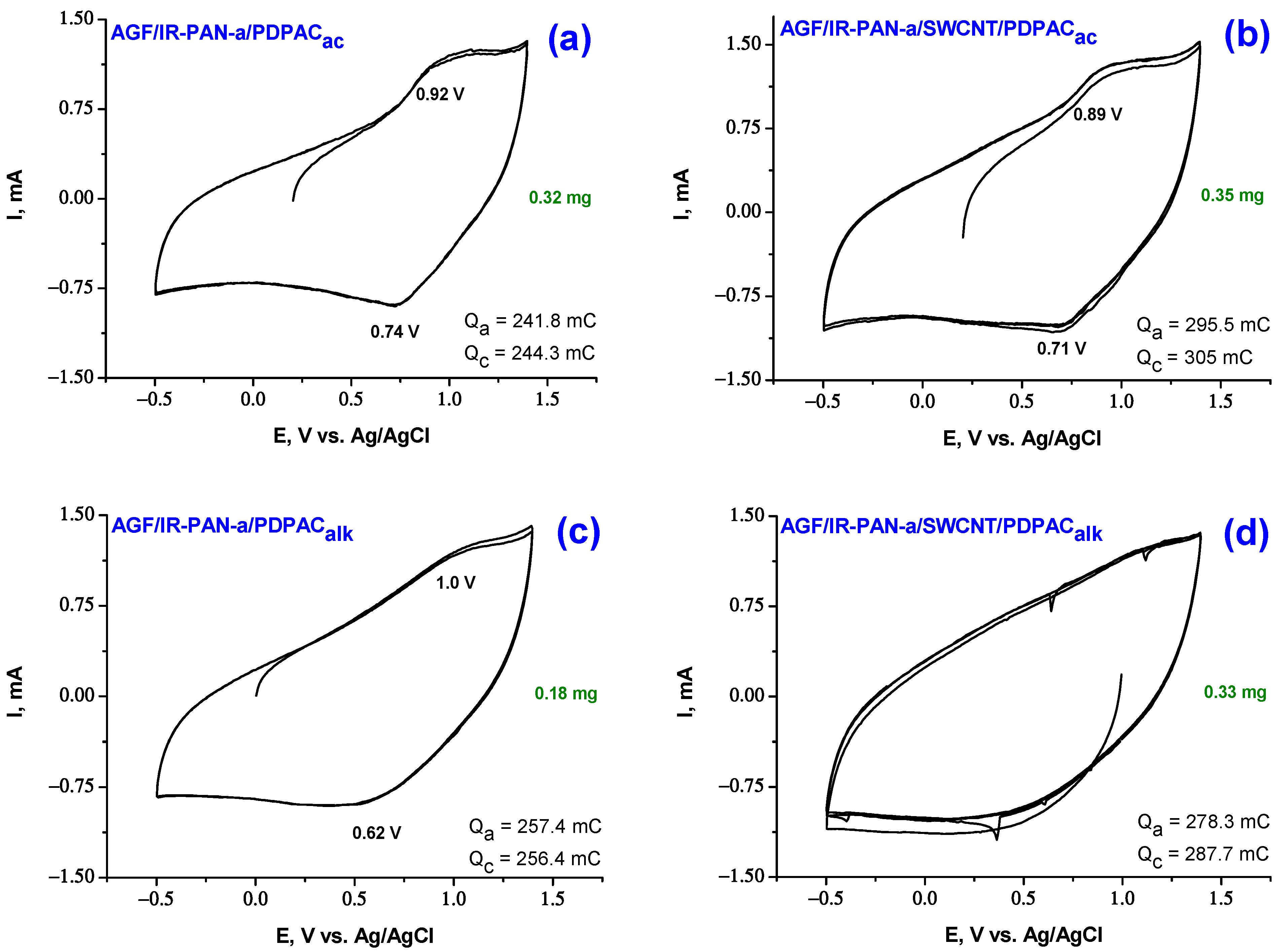 Molecules 28 05093 g007