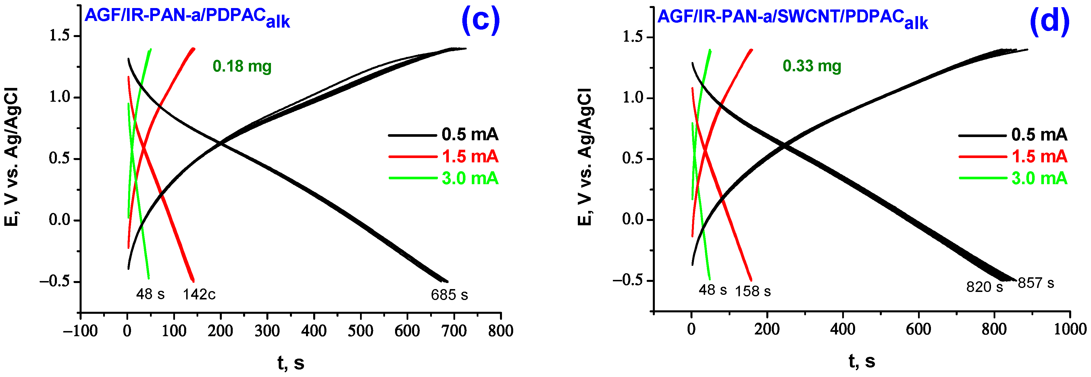 Molecules 28 05093 g008b