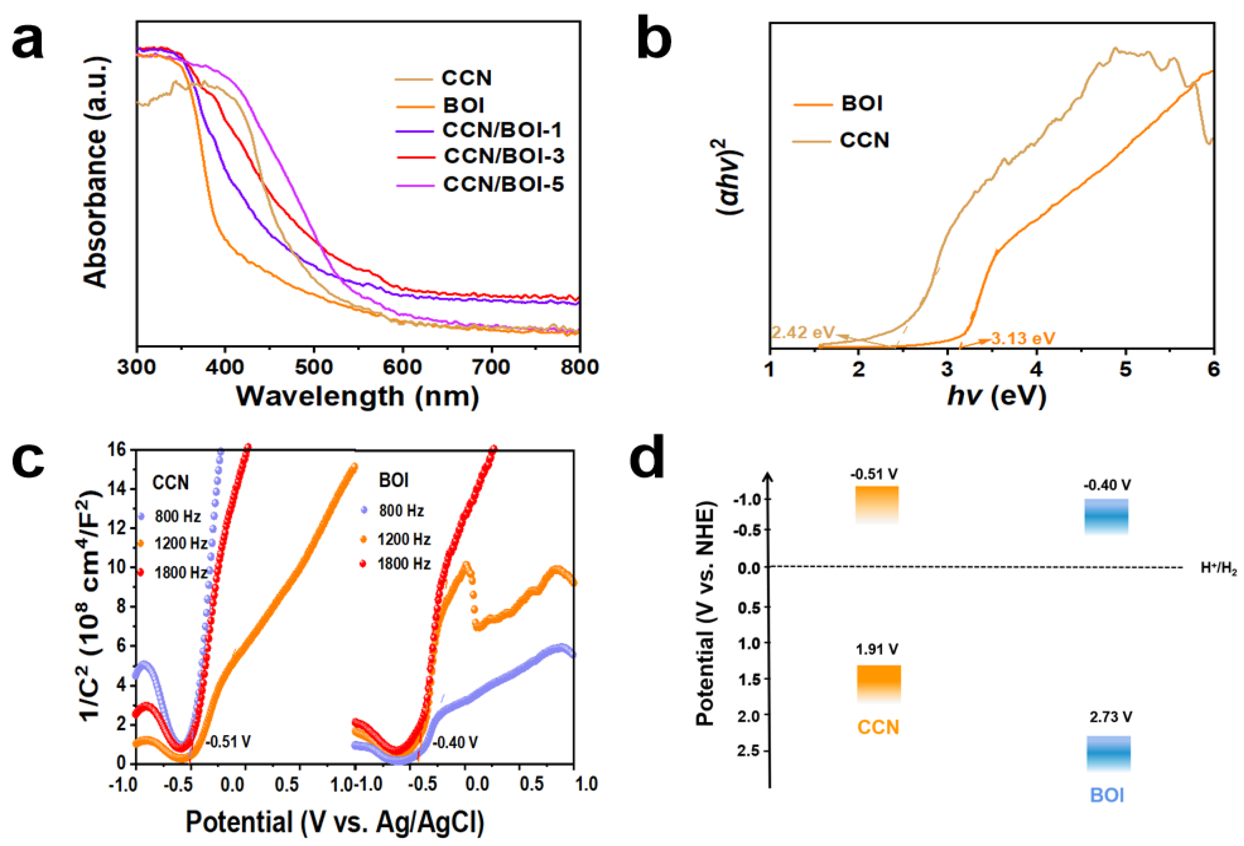 Molecules 28 05098 g003