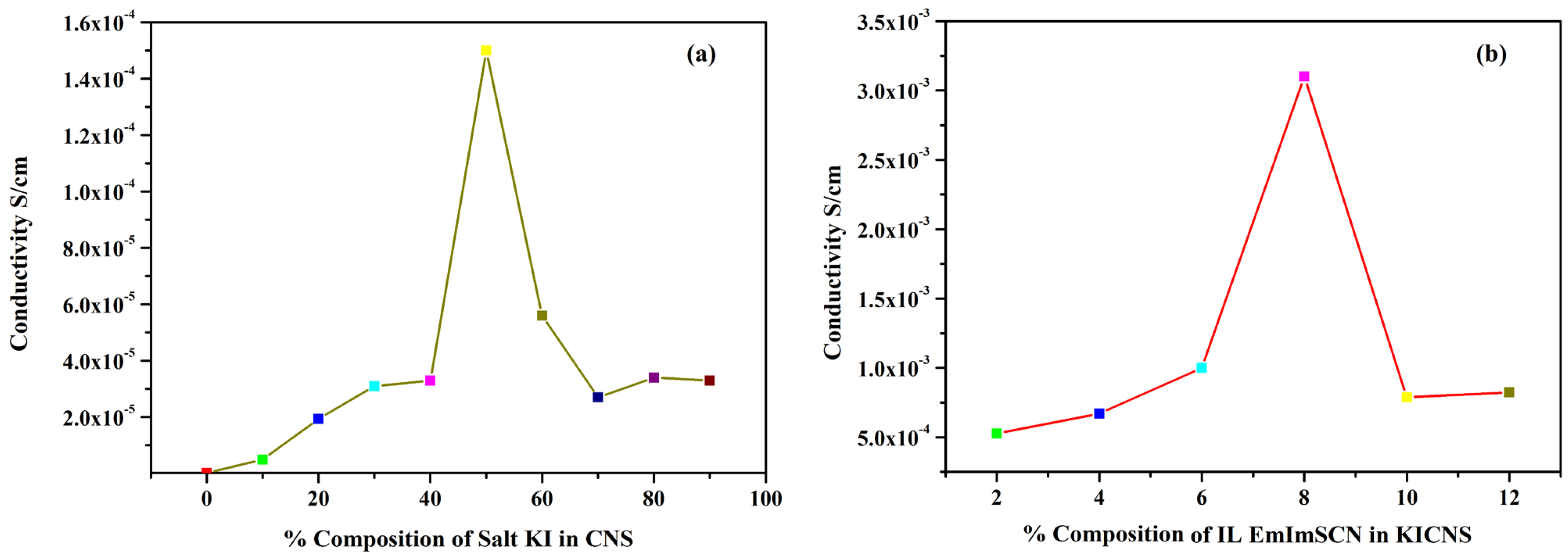 Molecules 28 05099 g001 Molecules 28 05099 g001