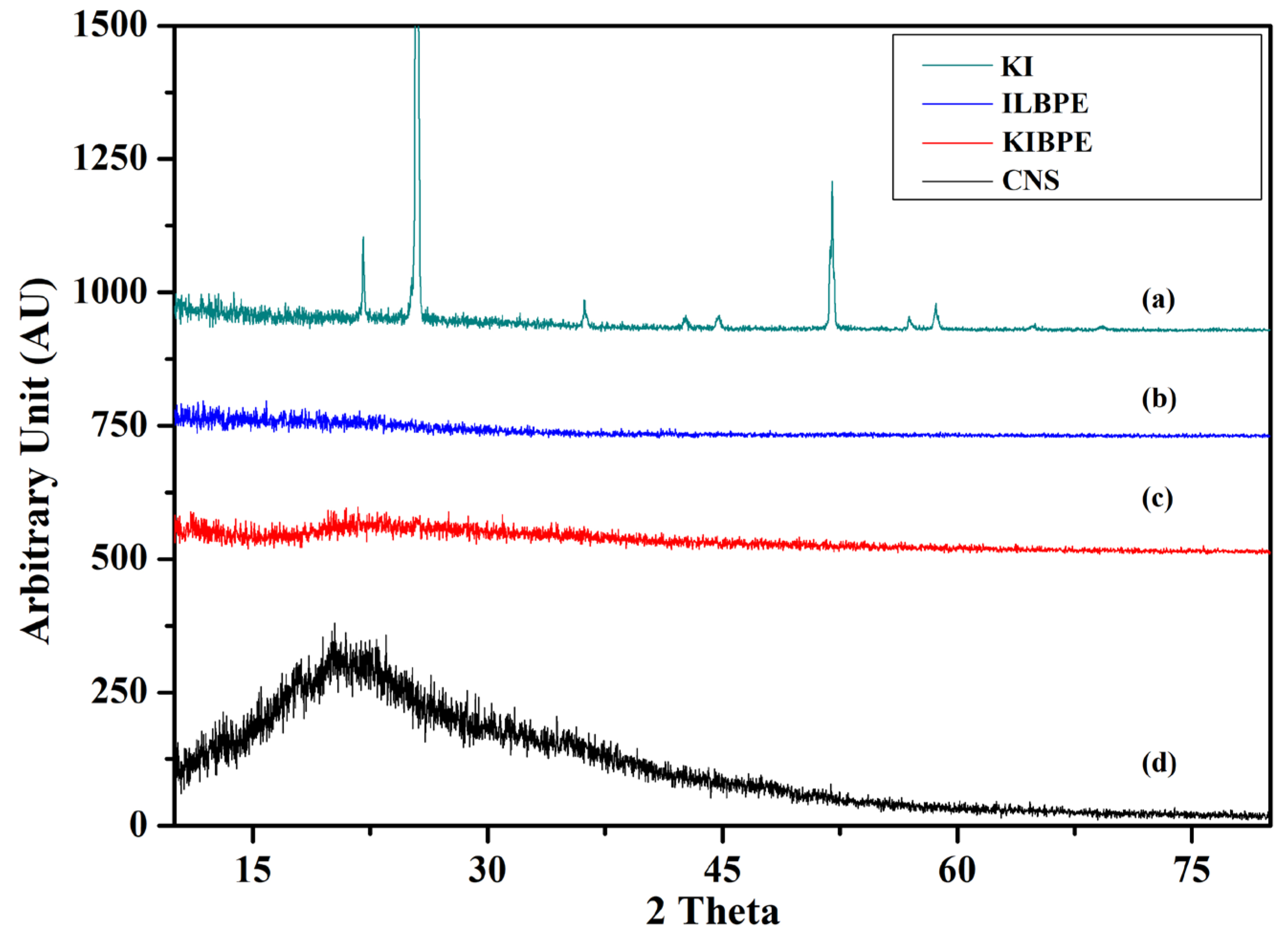 Molecules 28 05099 g004 Molecules 28 05099 g004
