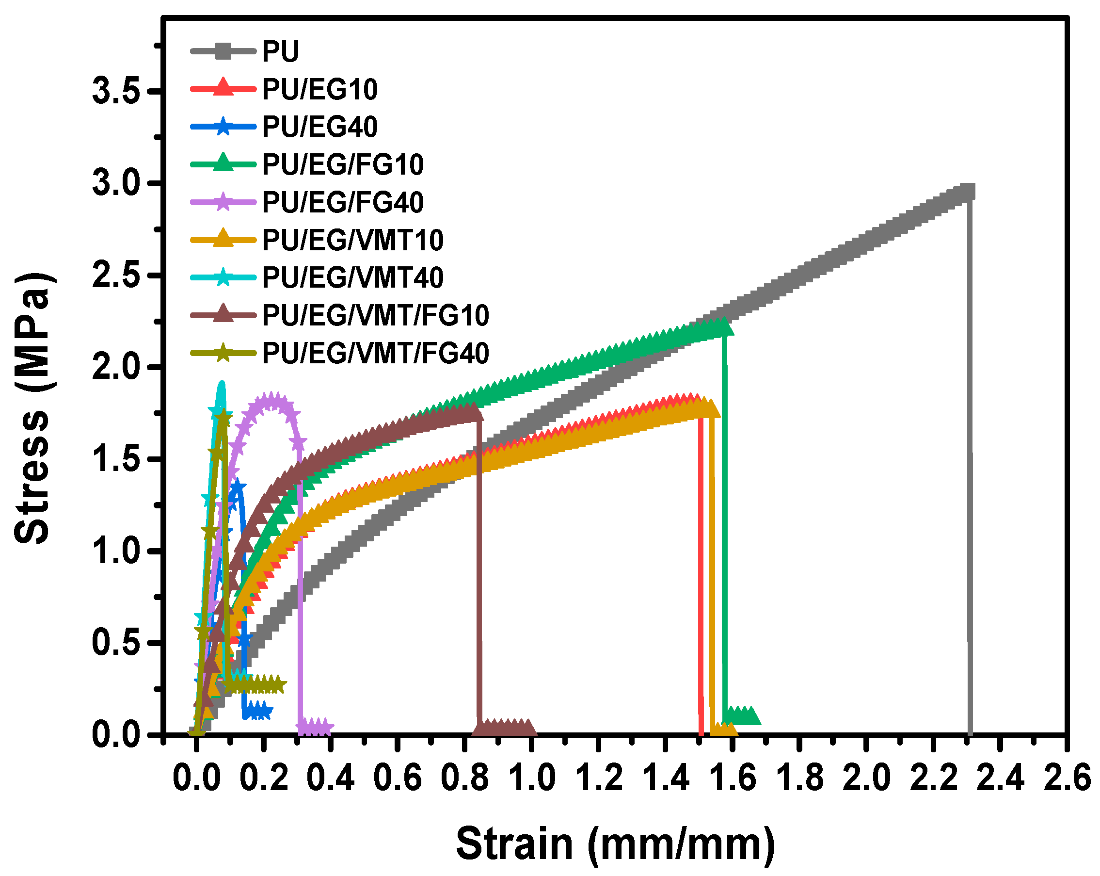 Molecules 28 05100 g001