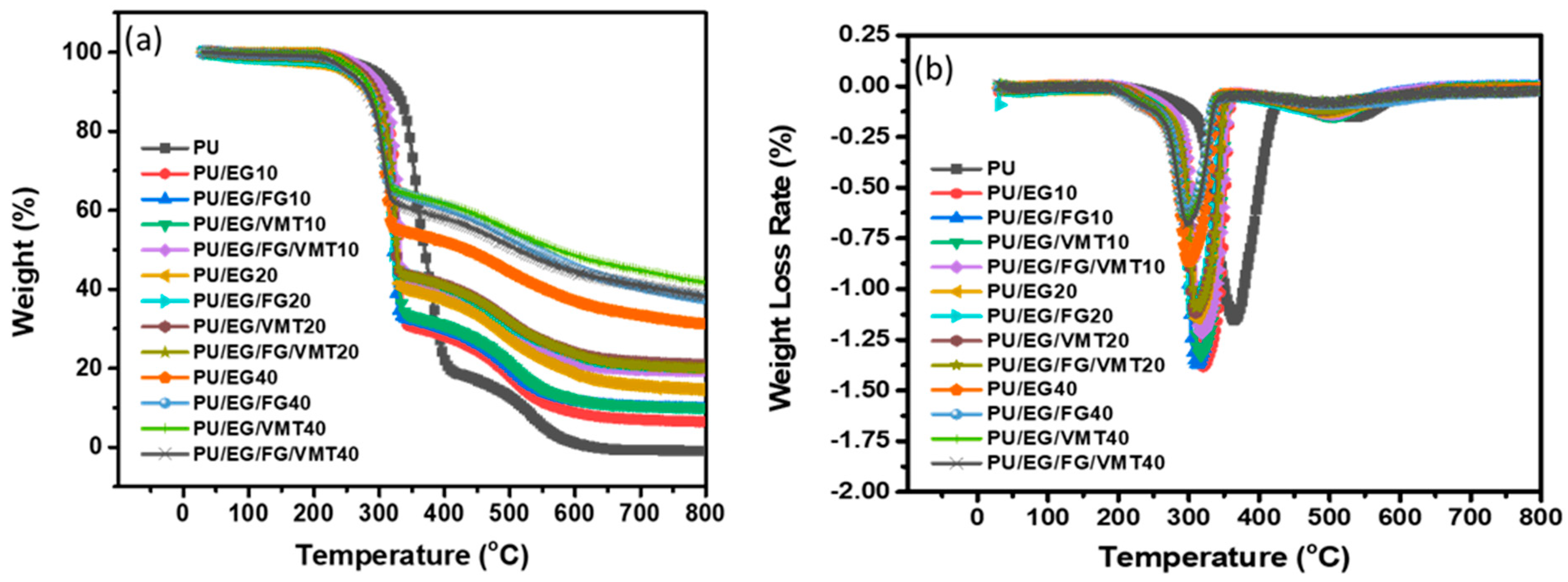 Molecules 28 05100 g003