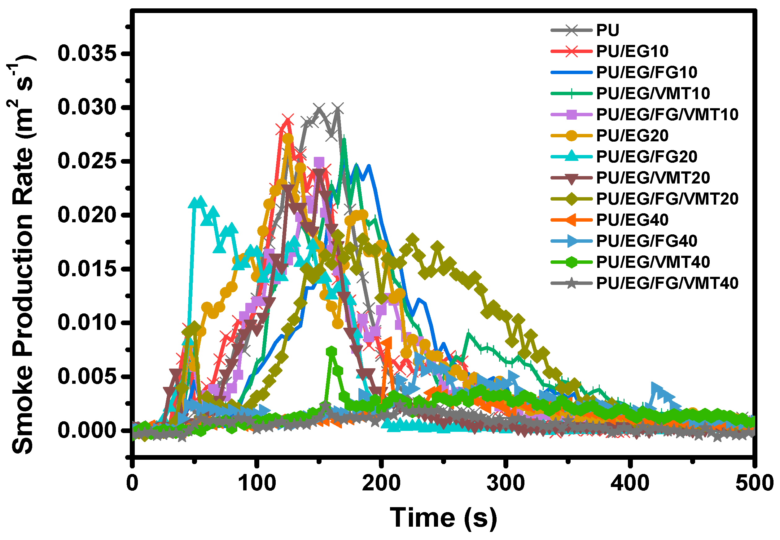 Molecules 28 05100 g005