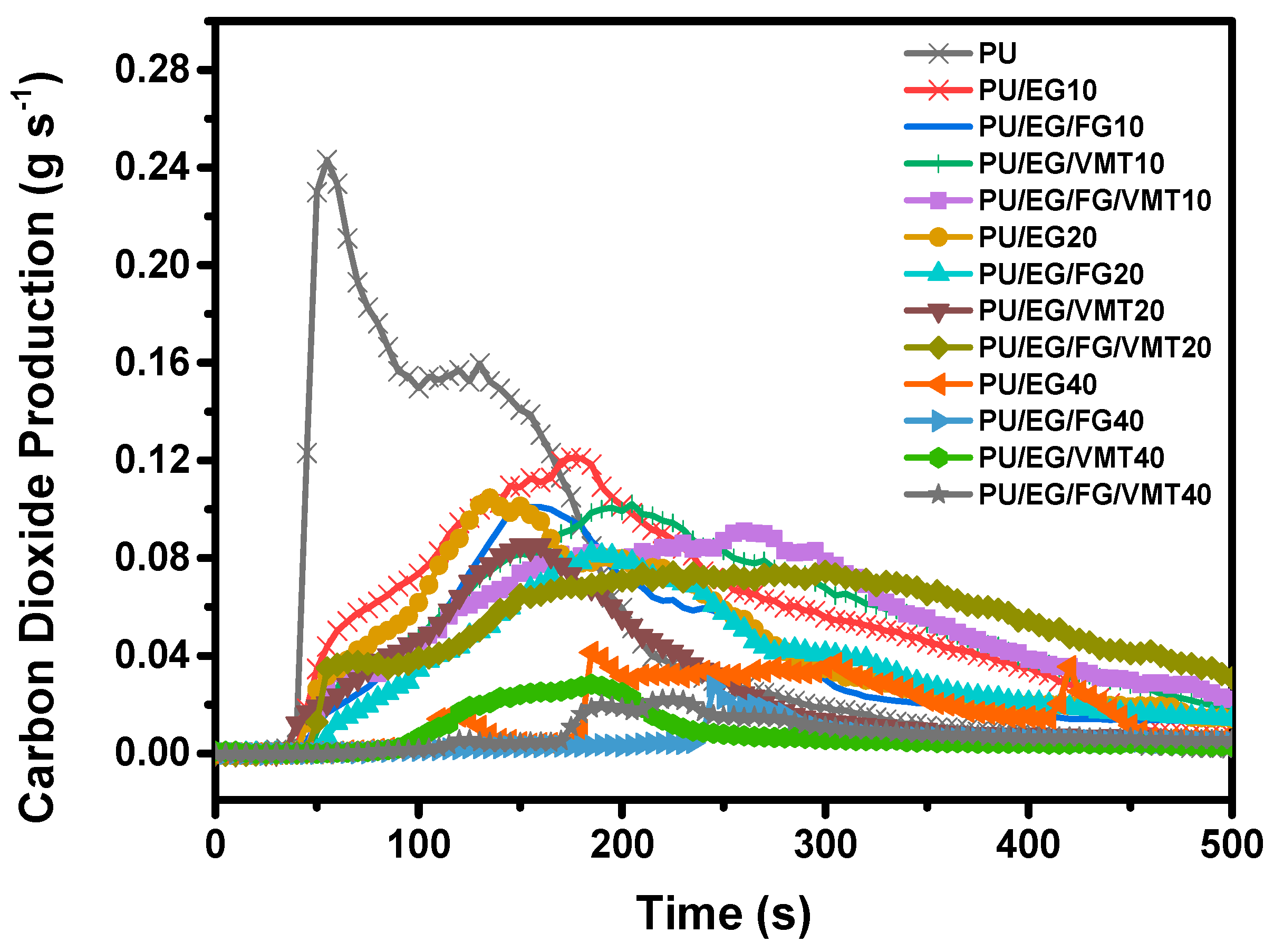 Molecules 28 05100 g007