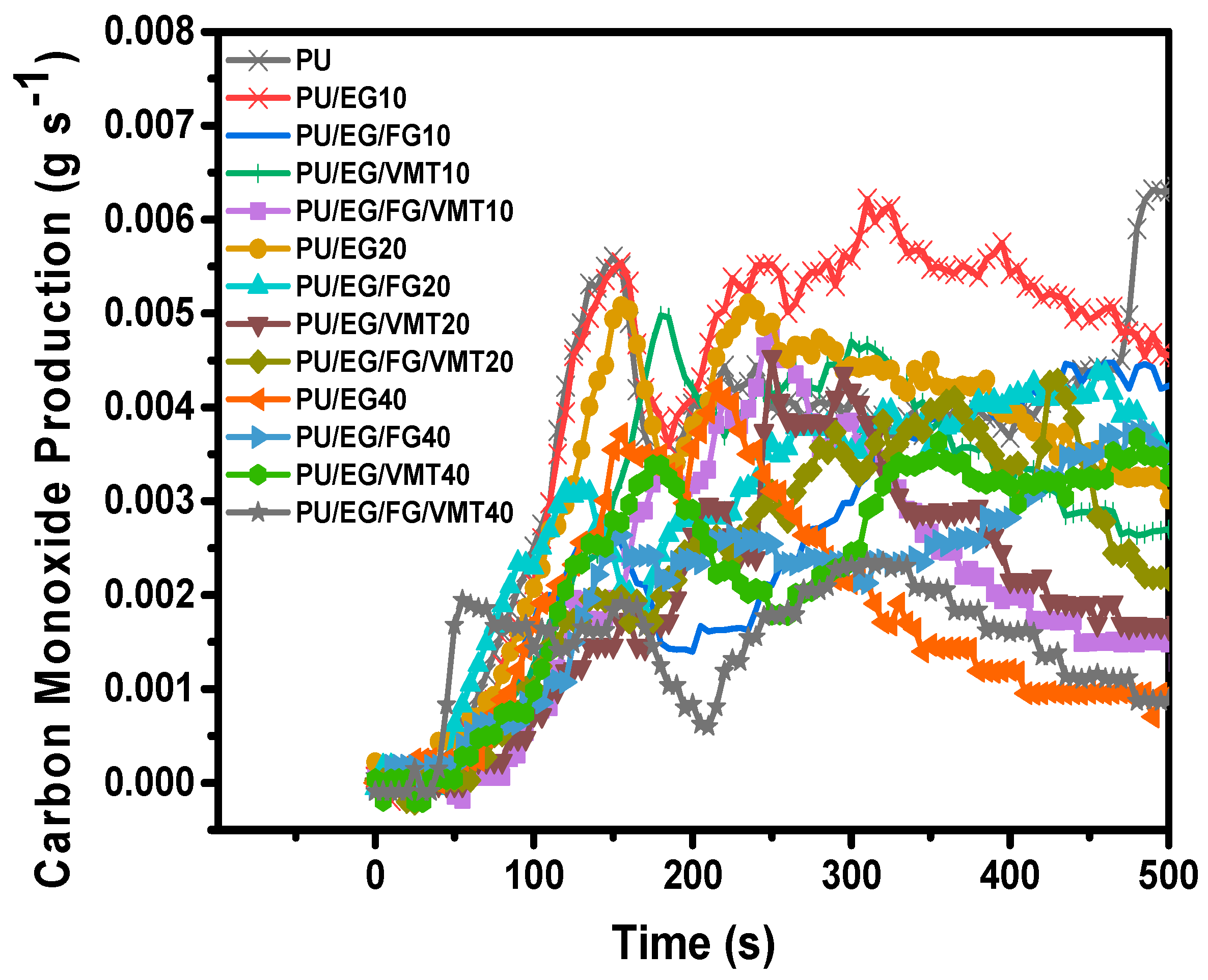 Molecules 28 05100 g008