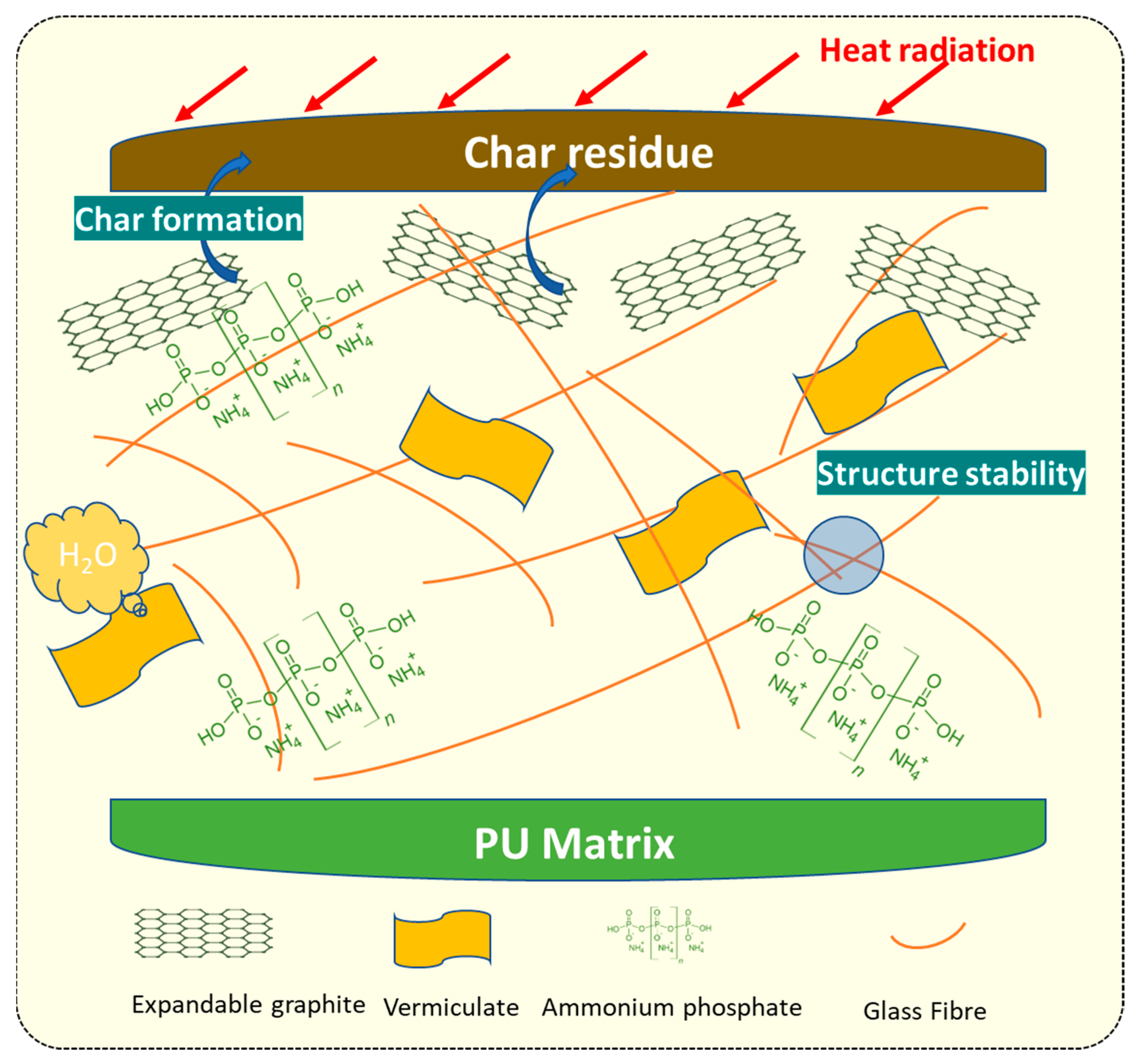 Molecules 28 05100 sch001