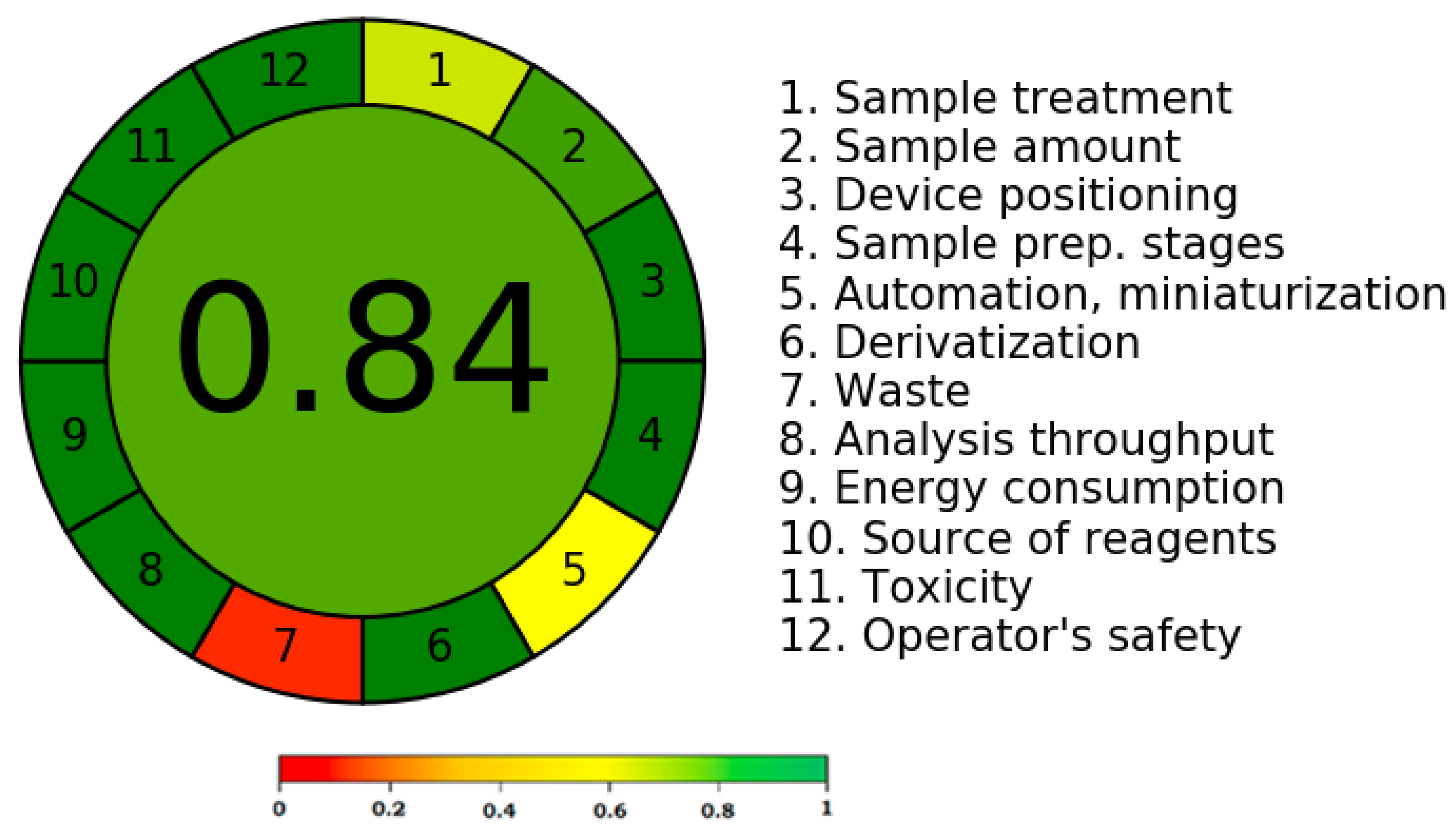 Molecules 28 05101 g006