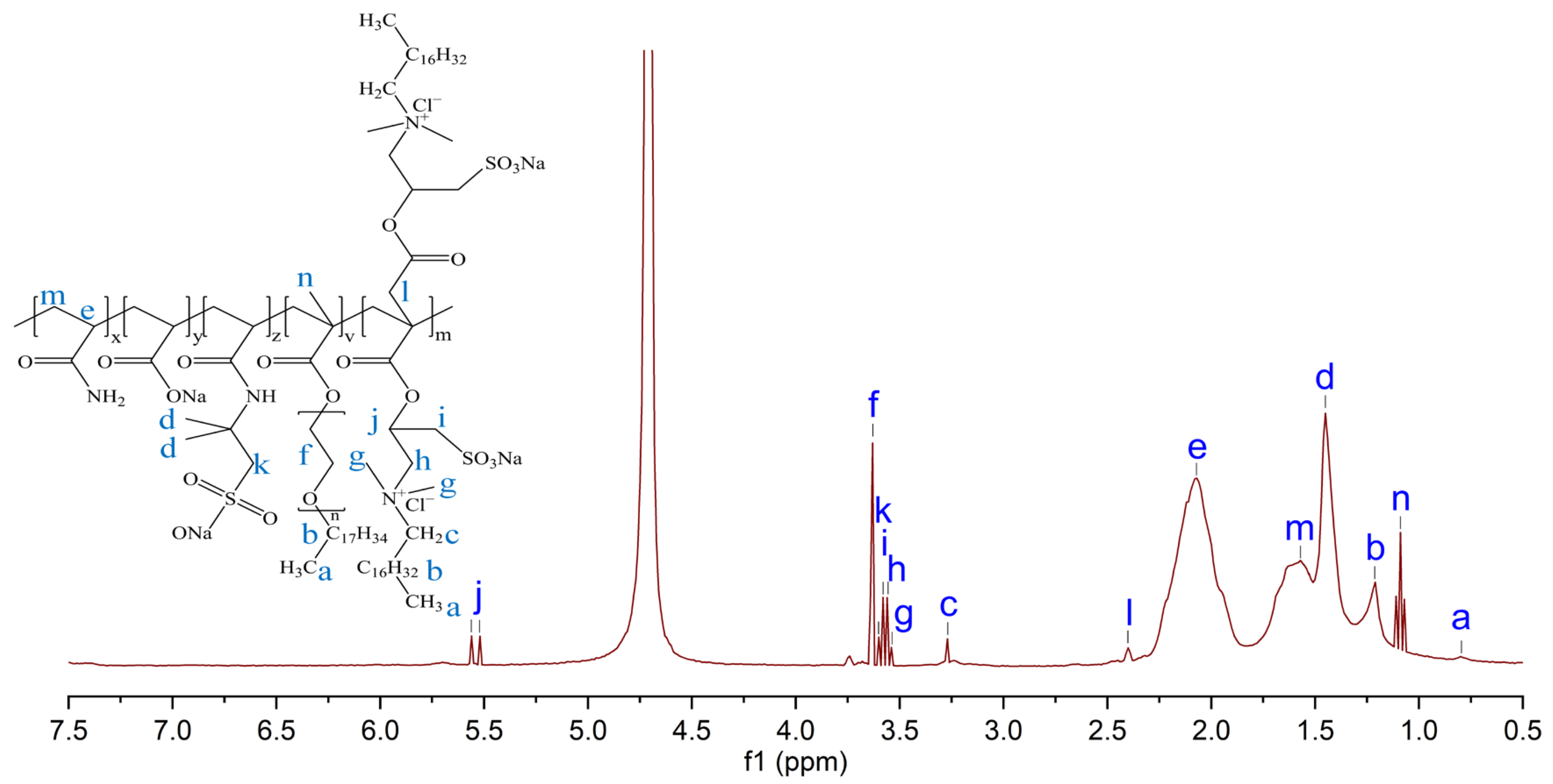 Molecules 28 05104 g003