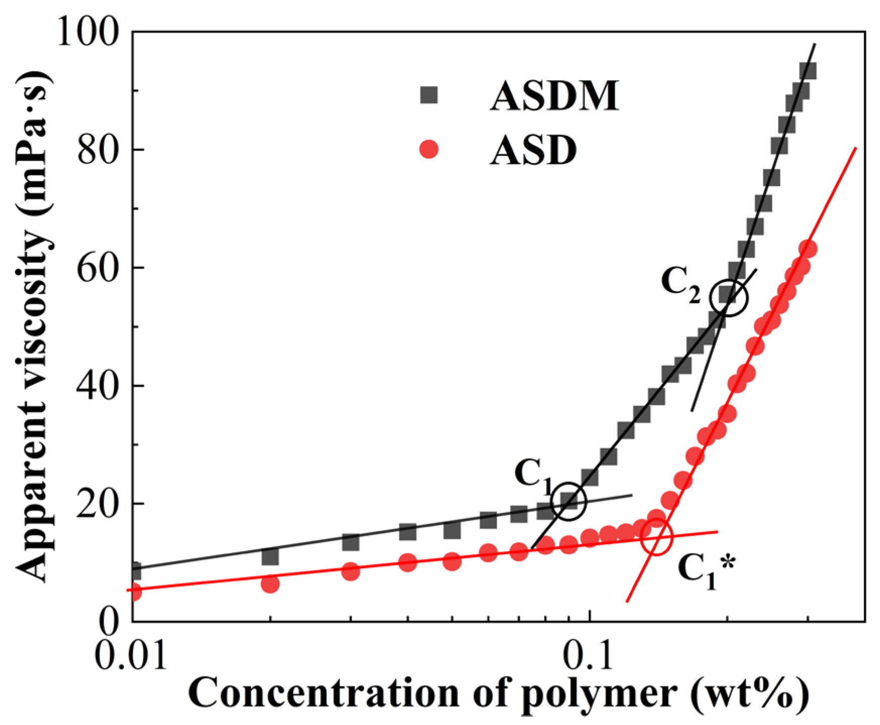 Molecules 28 05104 g004
