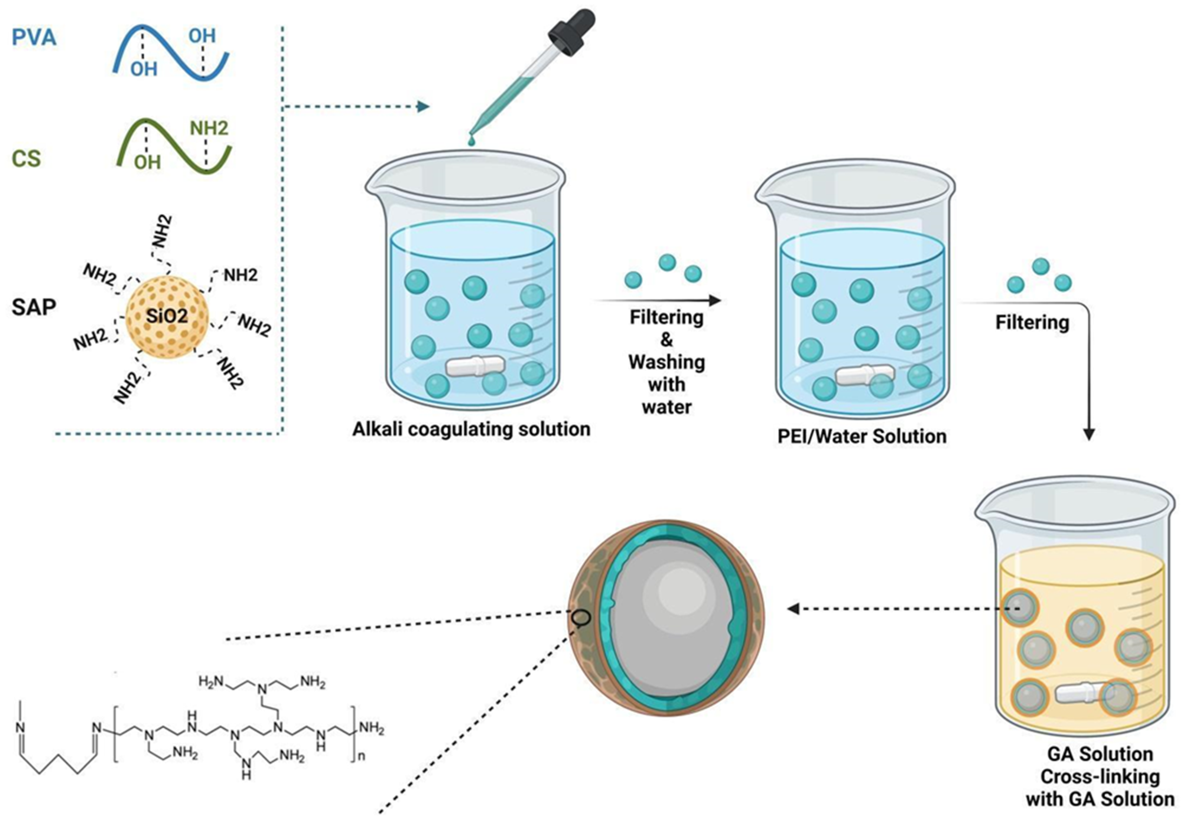Molecules 28 05105 g003
