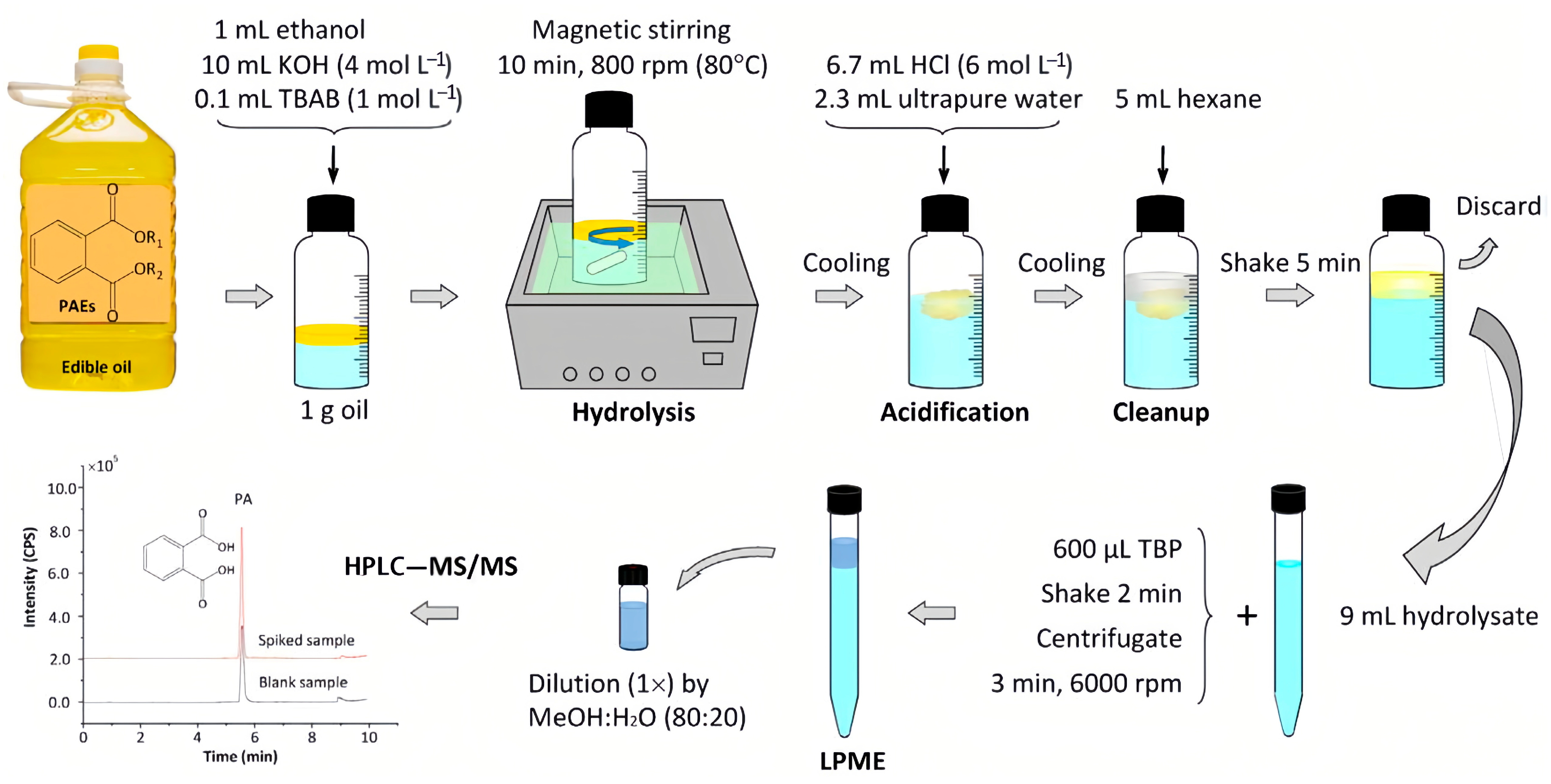 Molecules 28 05106 g002 Molecules 28 05106 g002