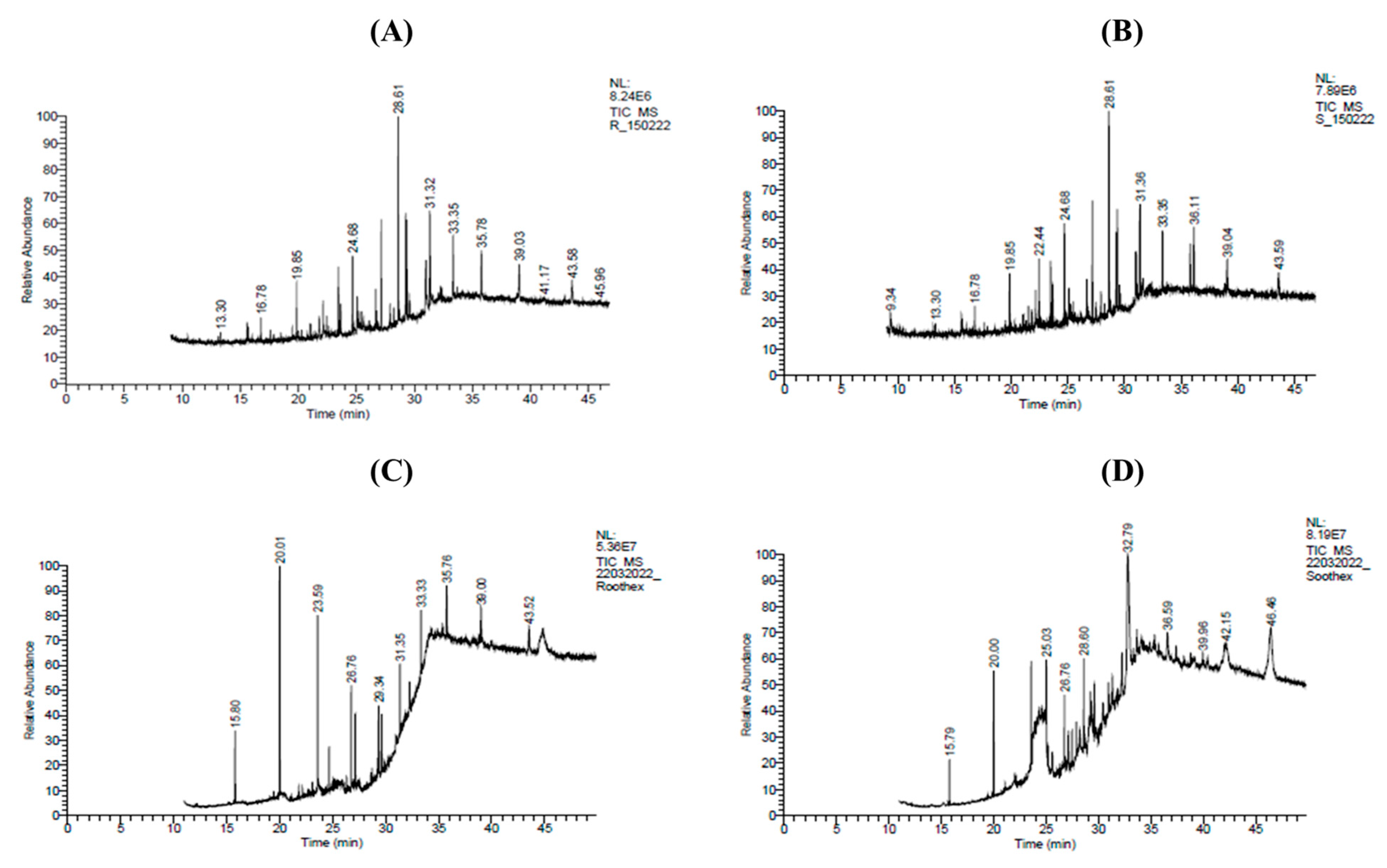 Molecules 28 05108 g006