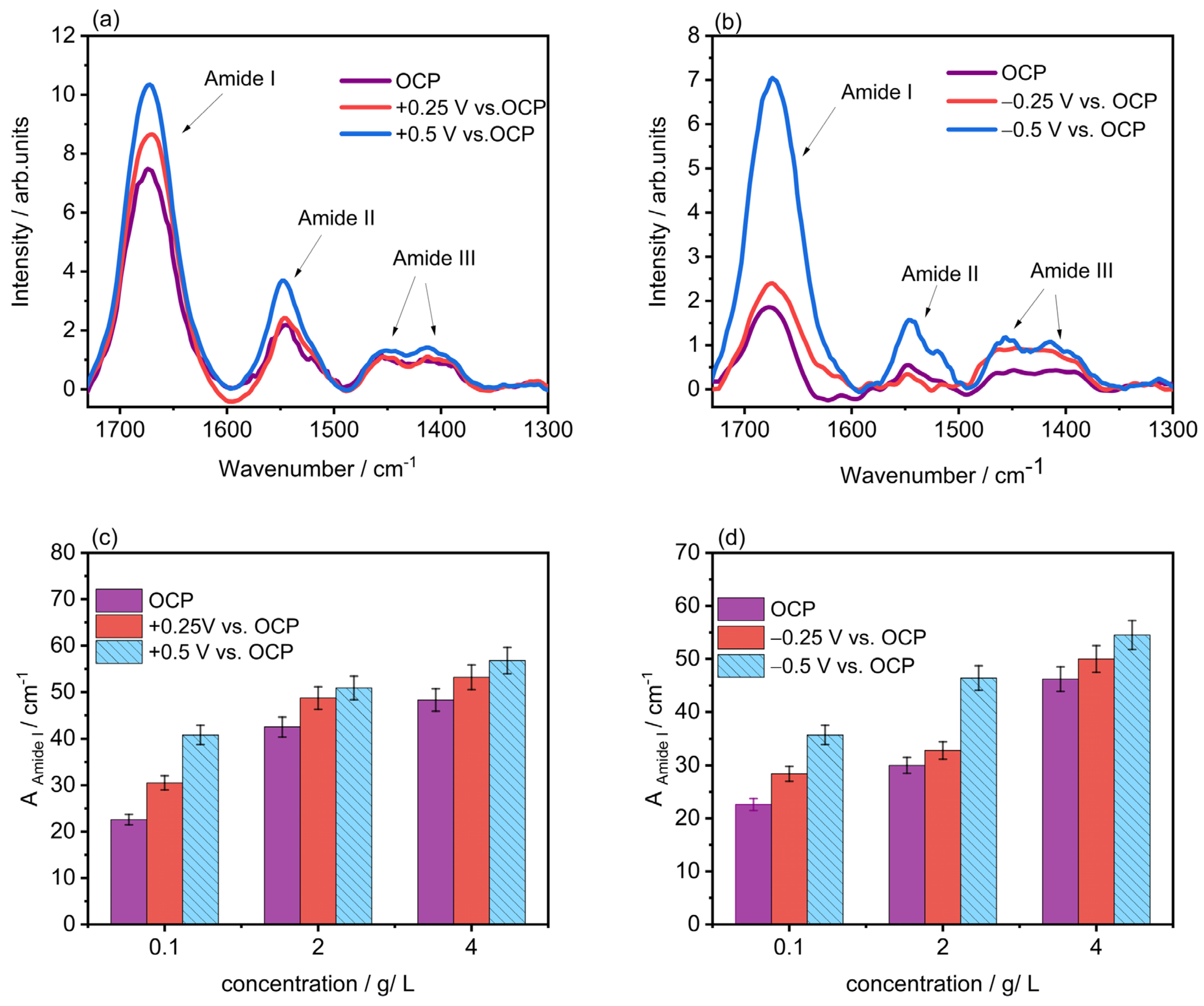 Molecules 28 05109 g002