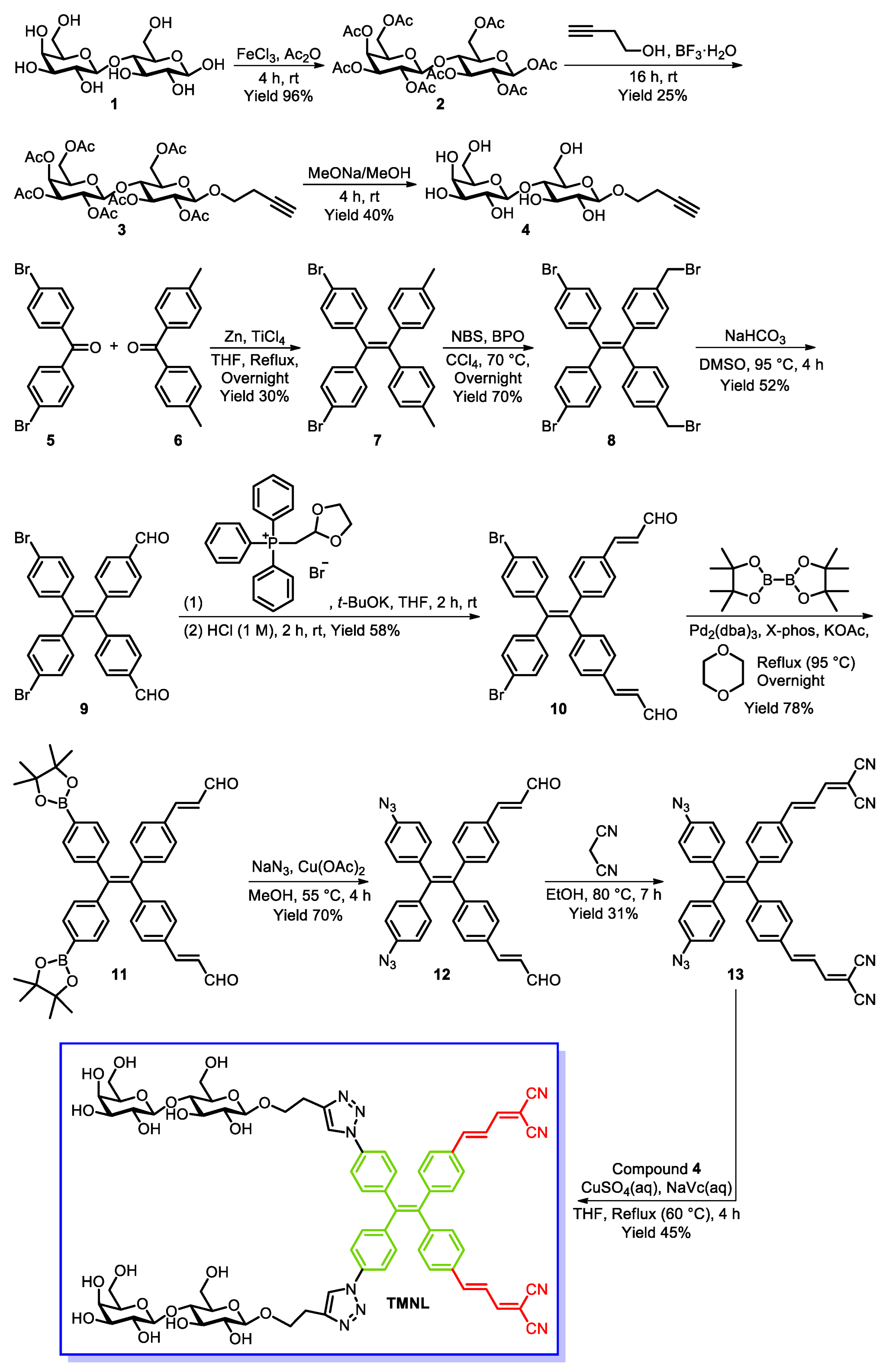 Molecules 28 05110 sch001 Molecules 28 05110 sch001