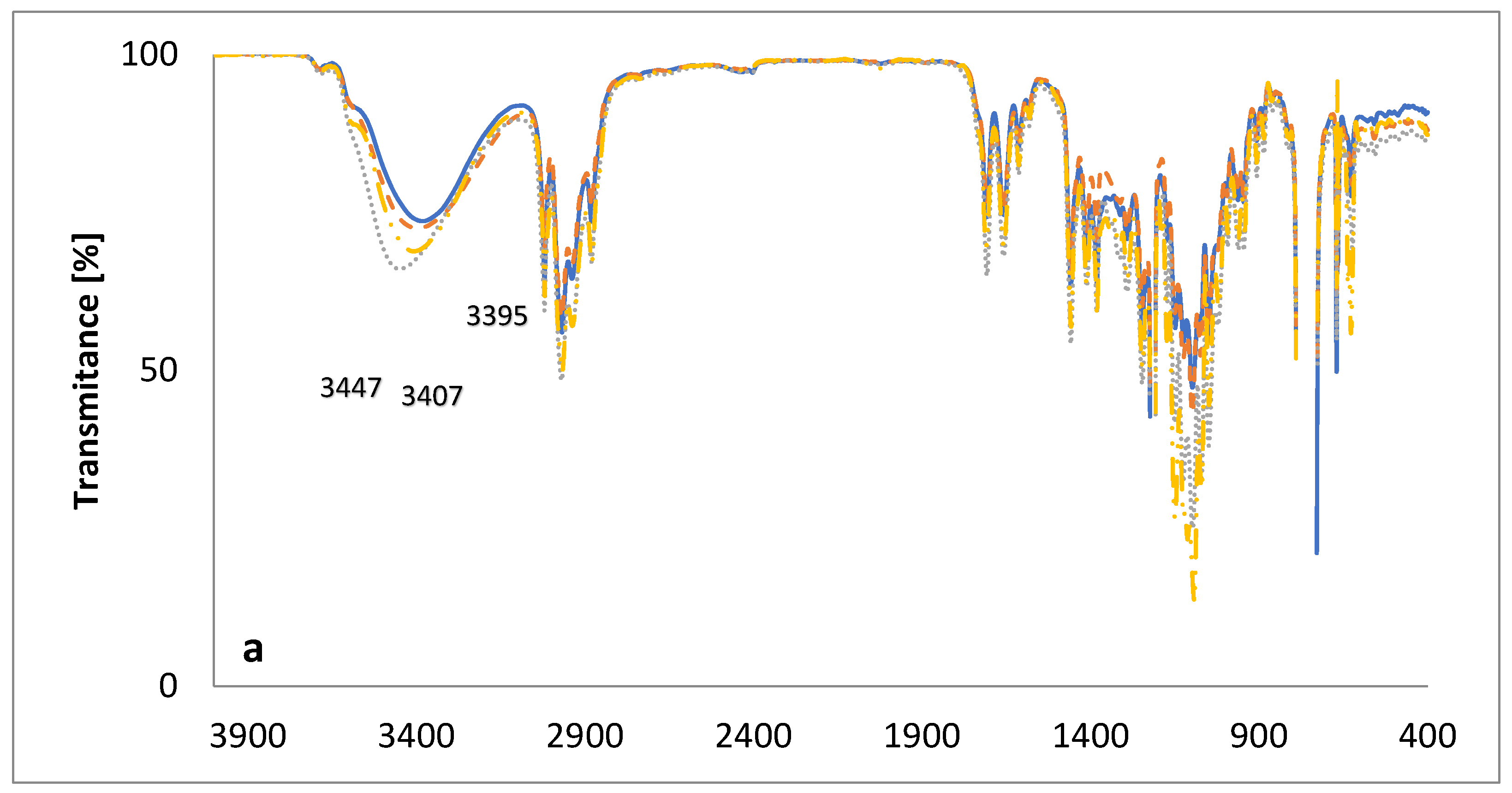 Molecules 28 05114 g004a