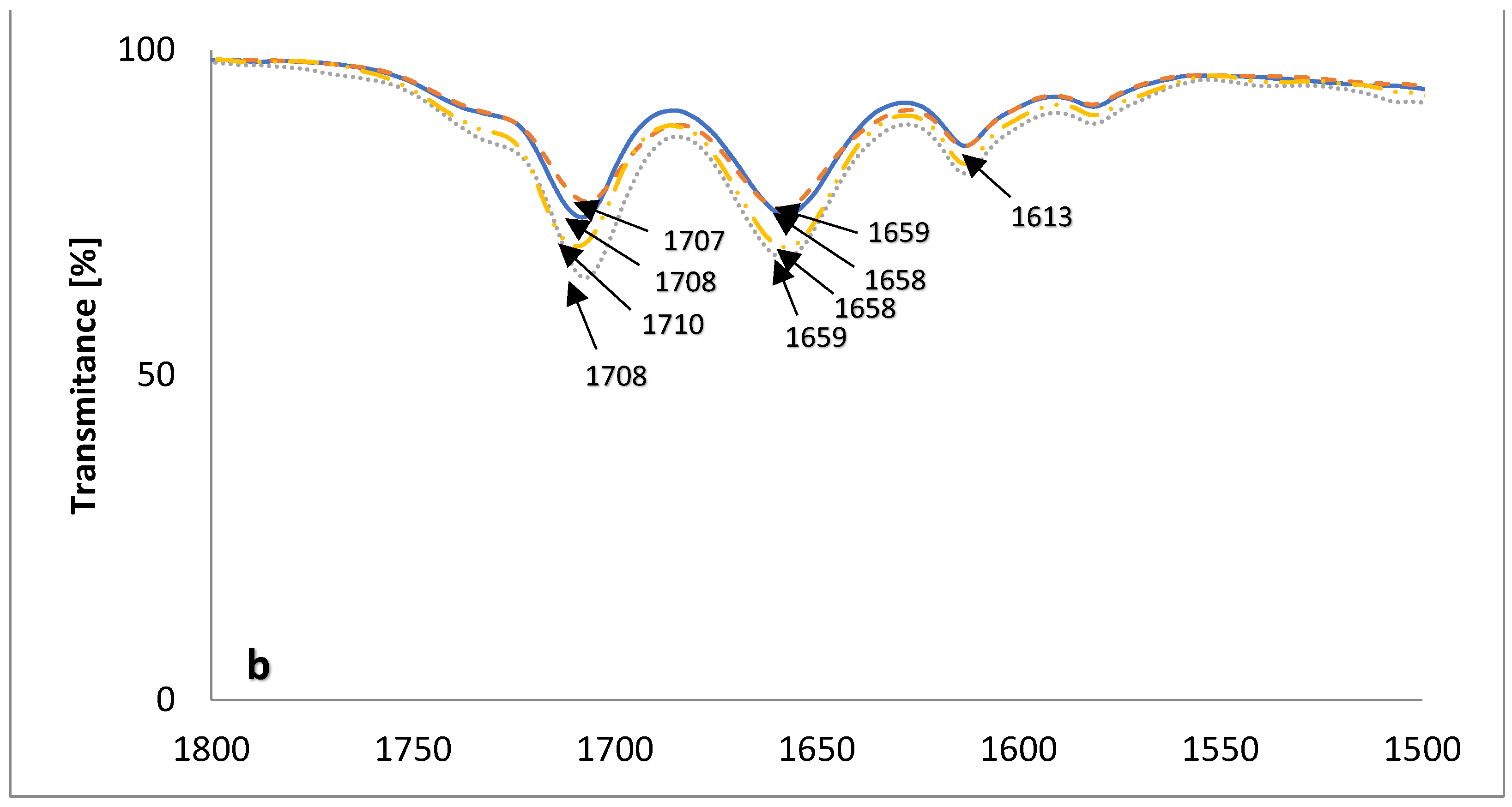 Molecules 28 05114 g004b