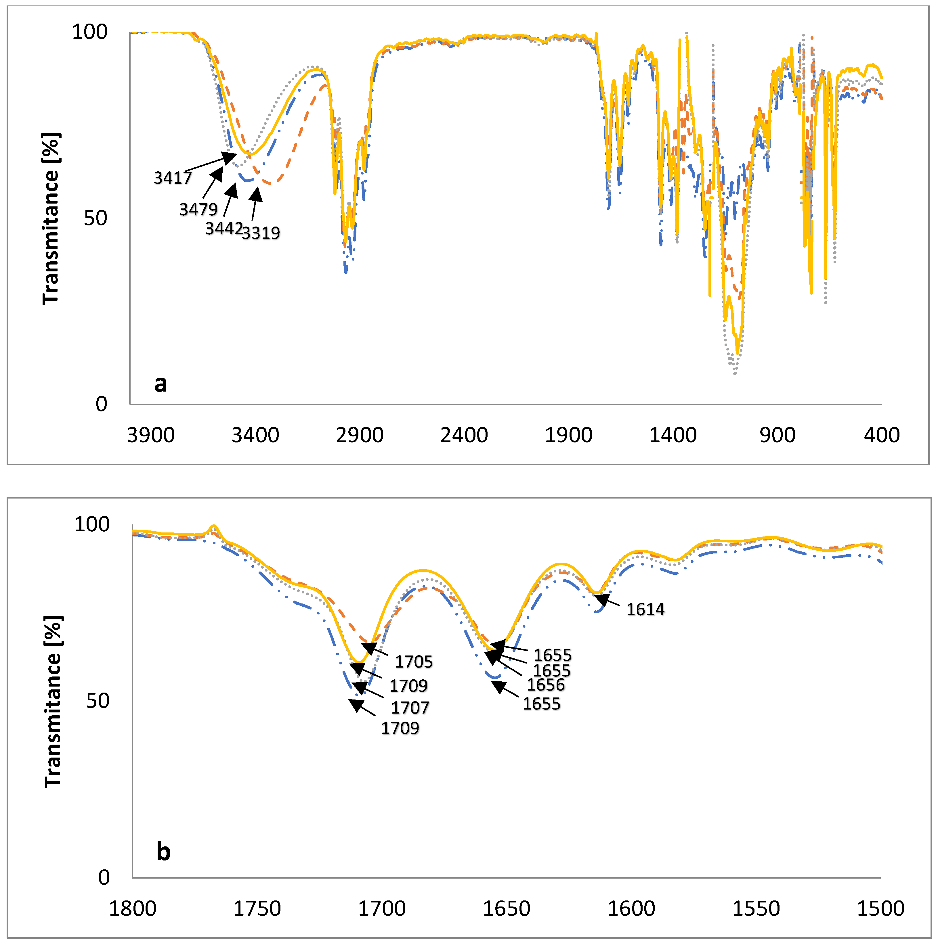 Molecules 28 05114 g005