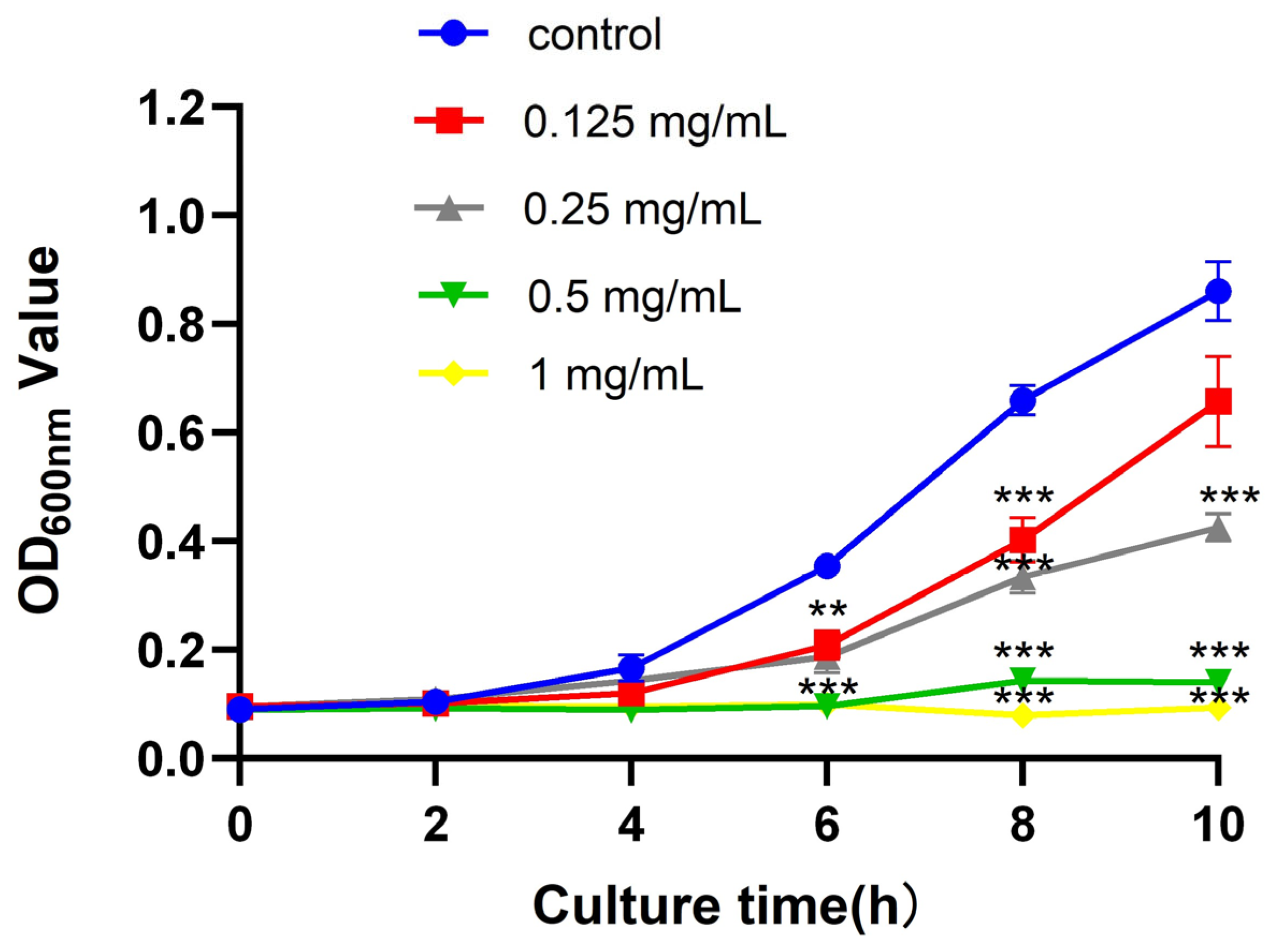 Molecules 28 05115 g002