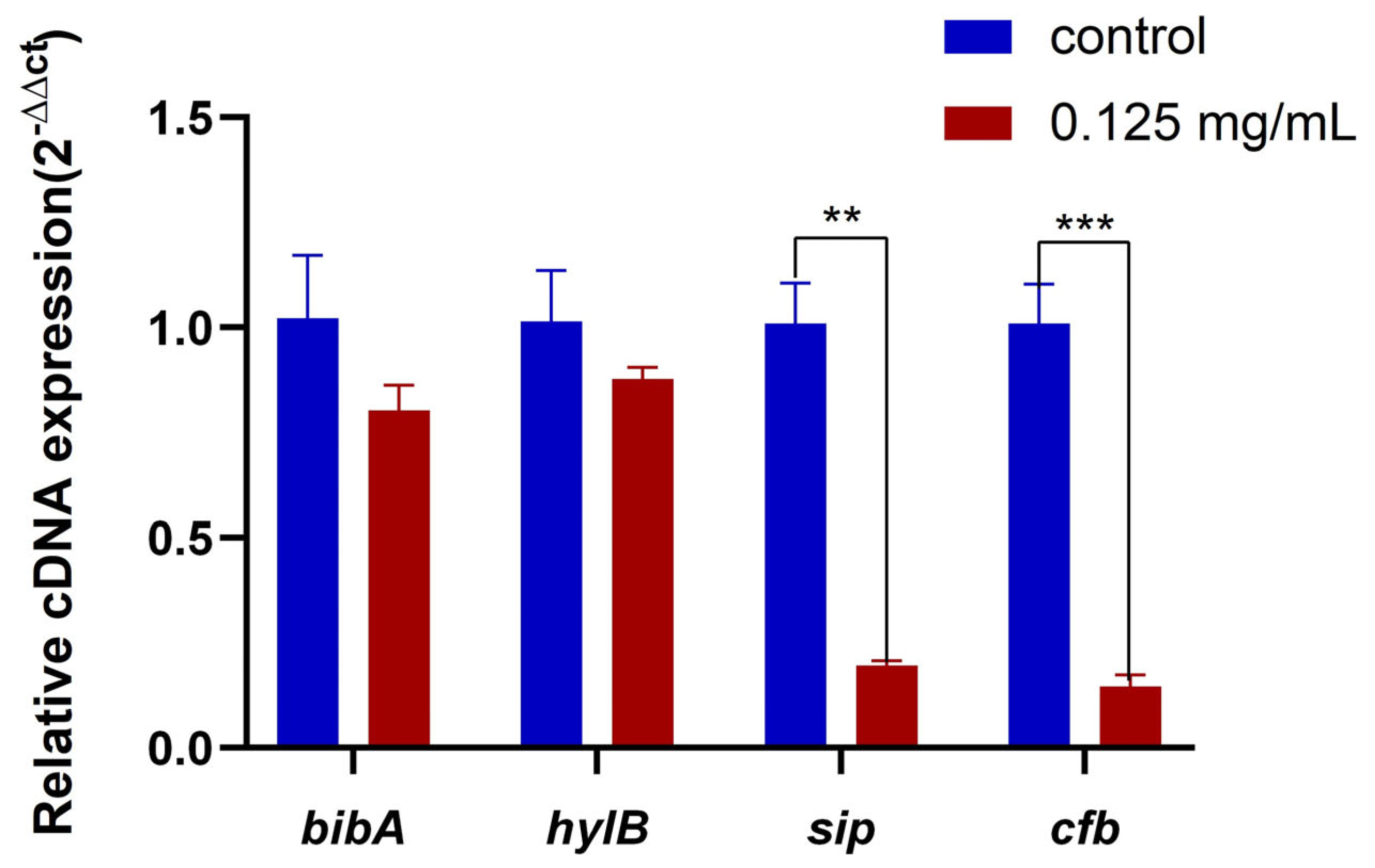 Molecules 28 05115 g003