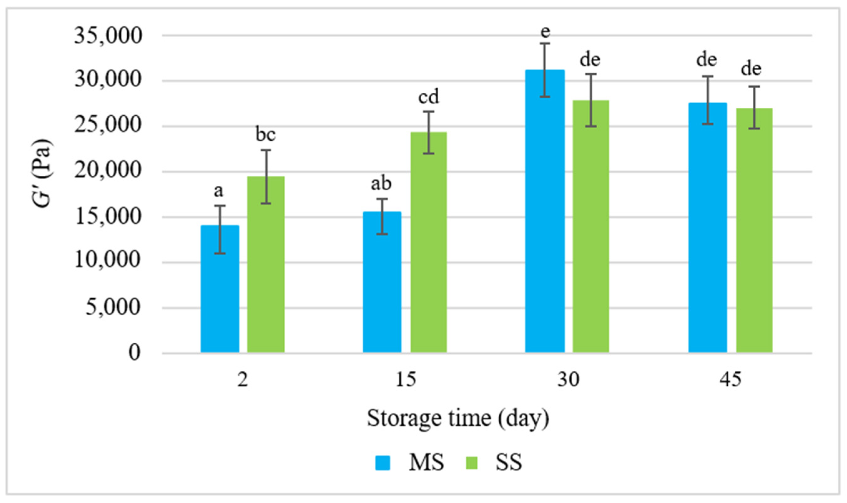 Molecules 28 05122 g001