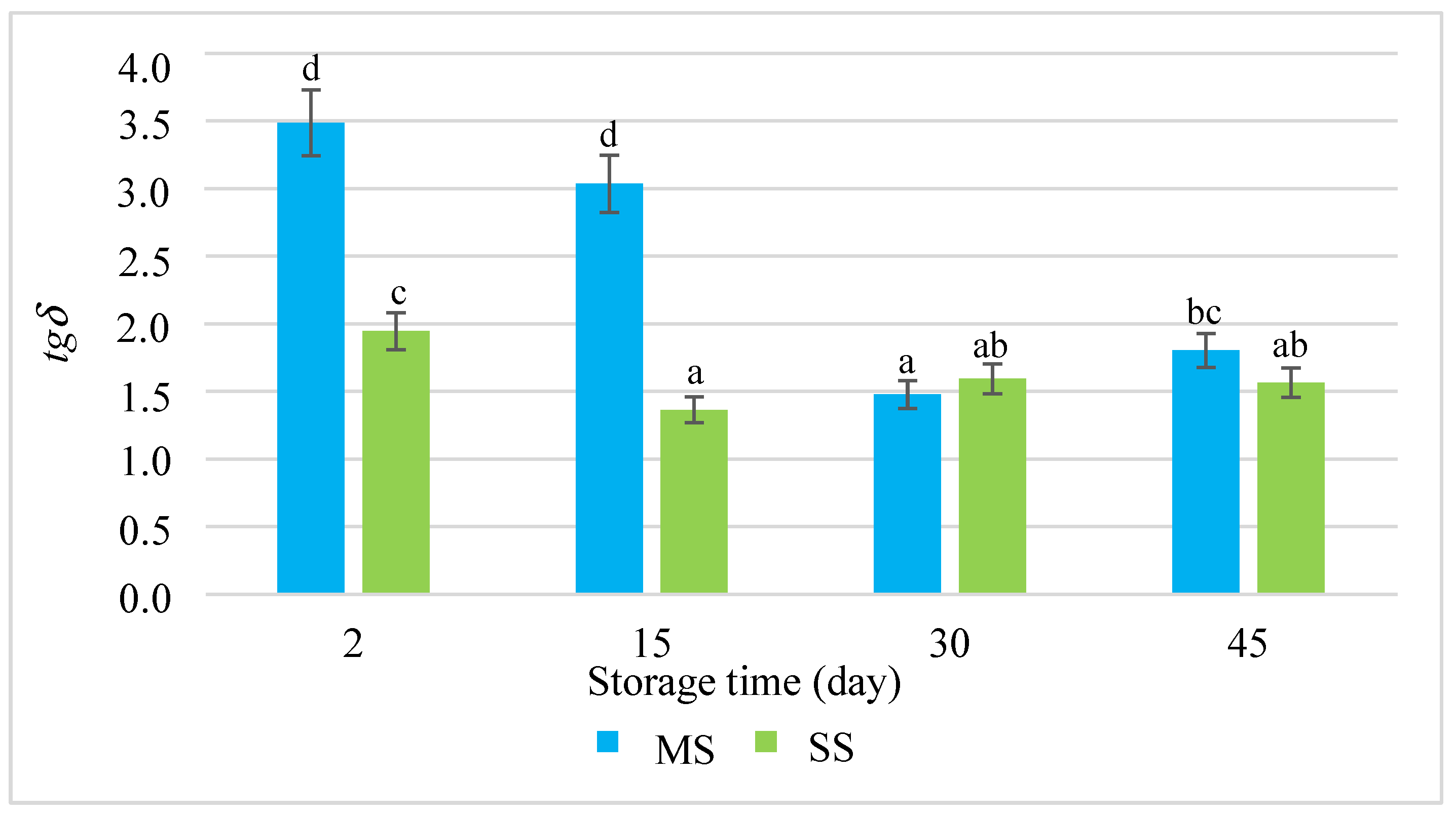 Molecules 28 05122 g002