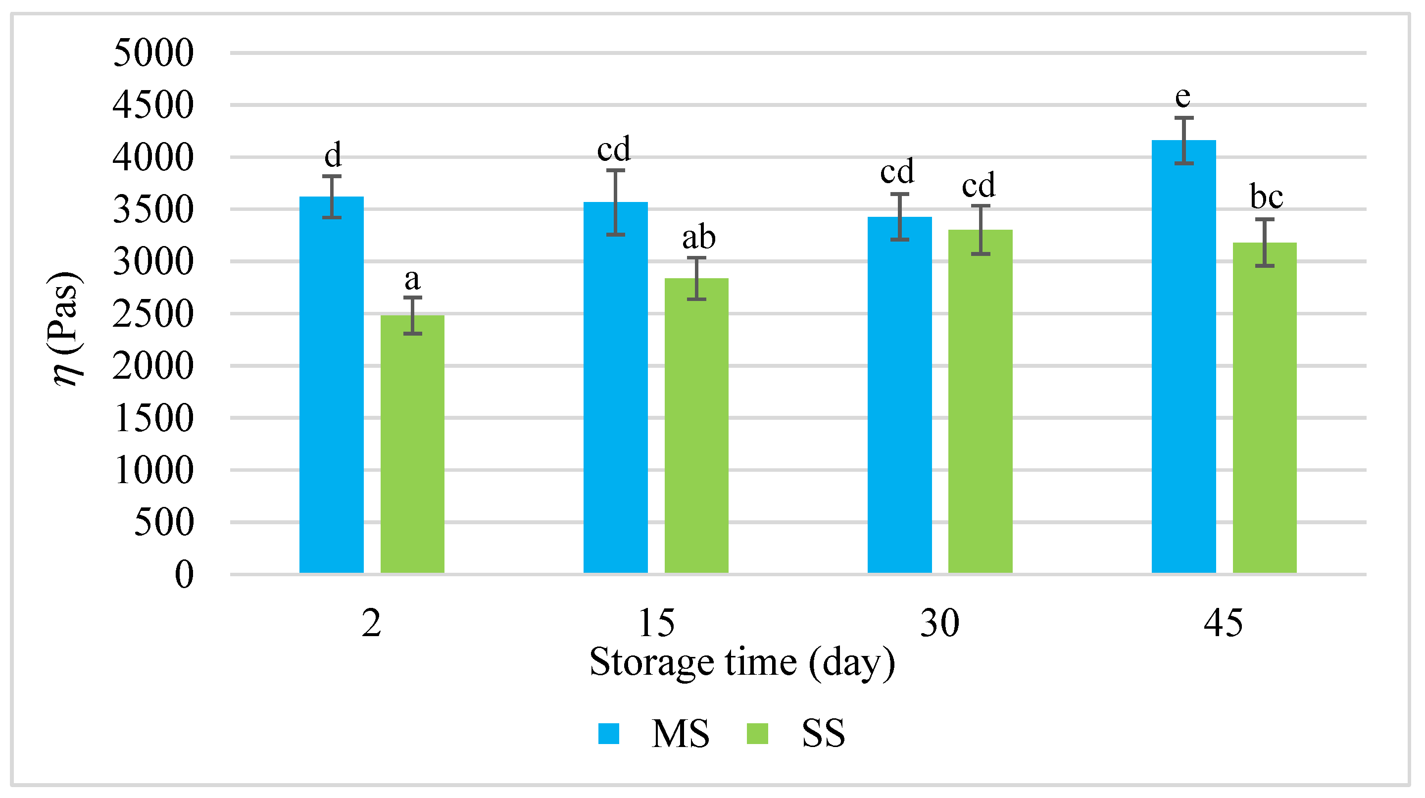 Molecules 28 05122 g003