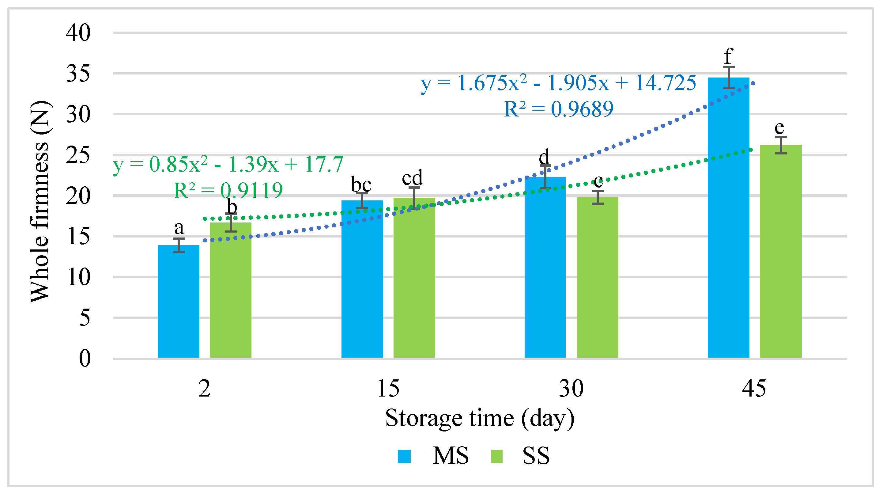 Molecules 28 05122 g004