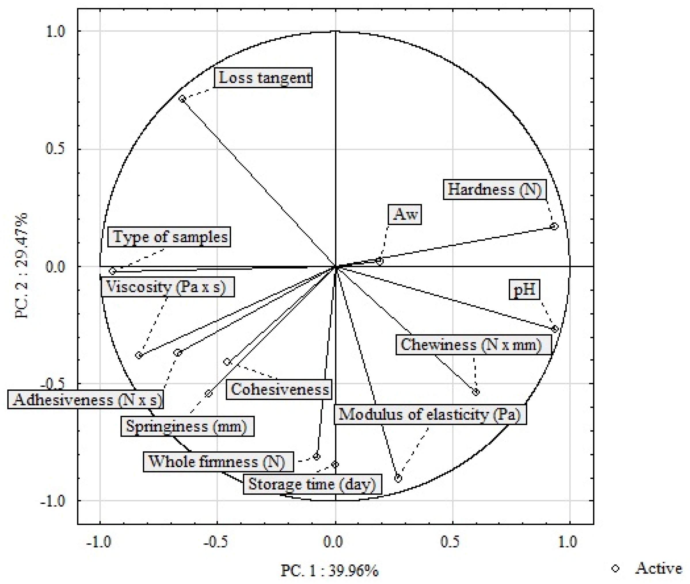 Molecules 28 05122 g005