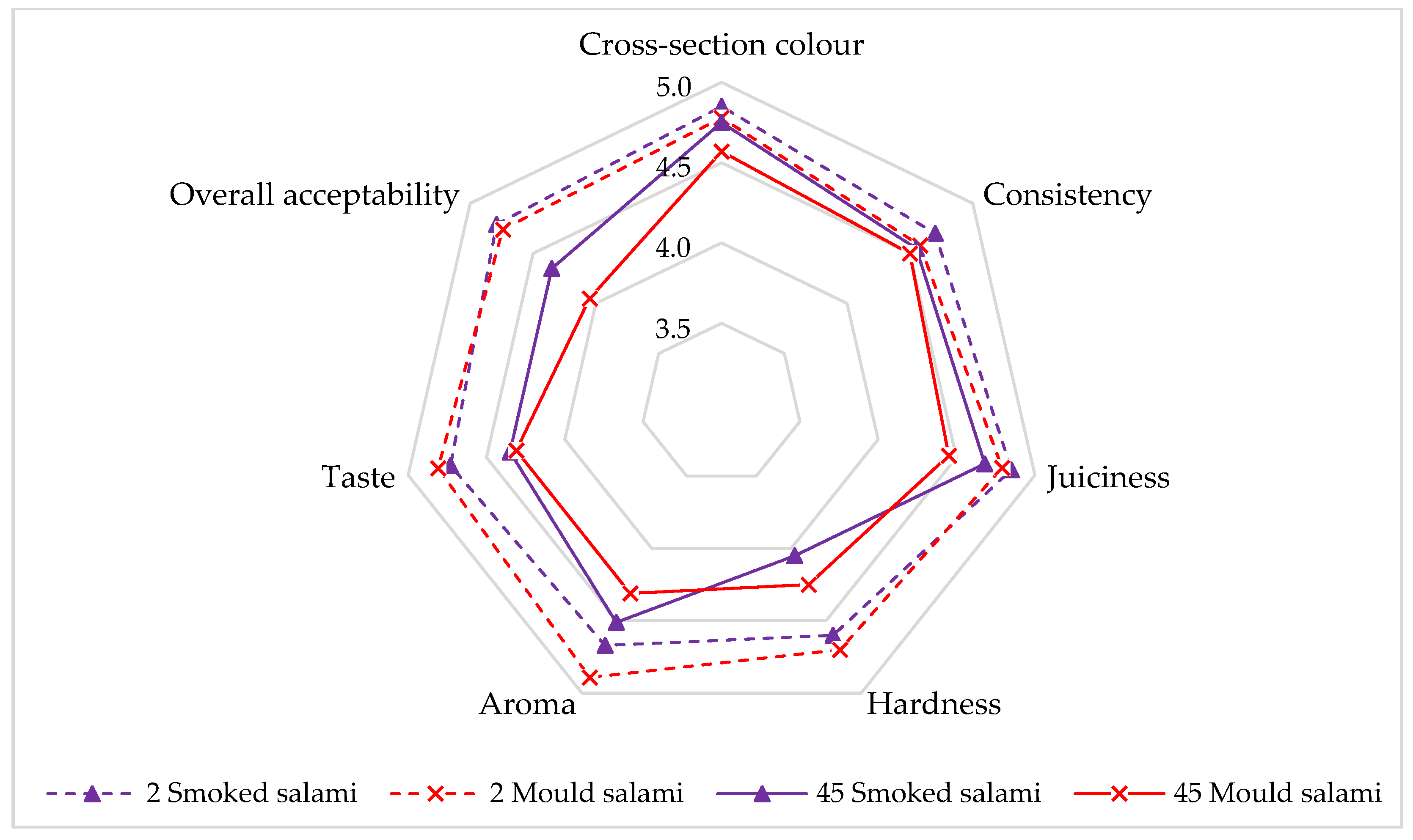 Molecules 28 05122 g006