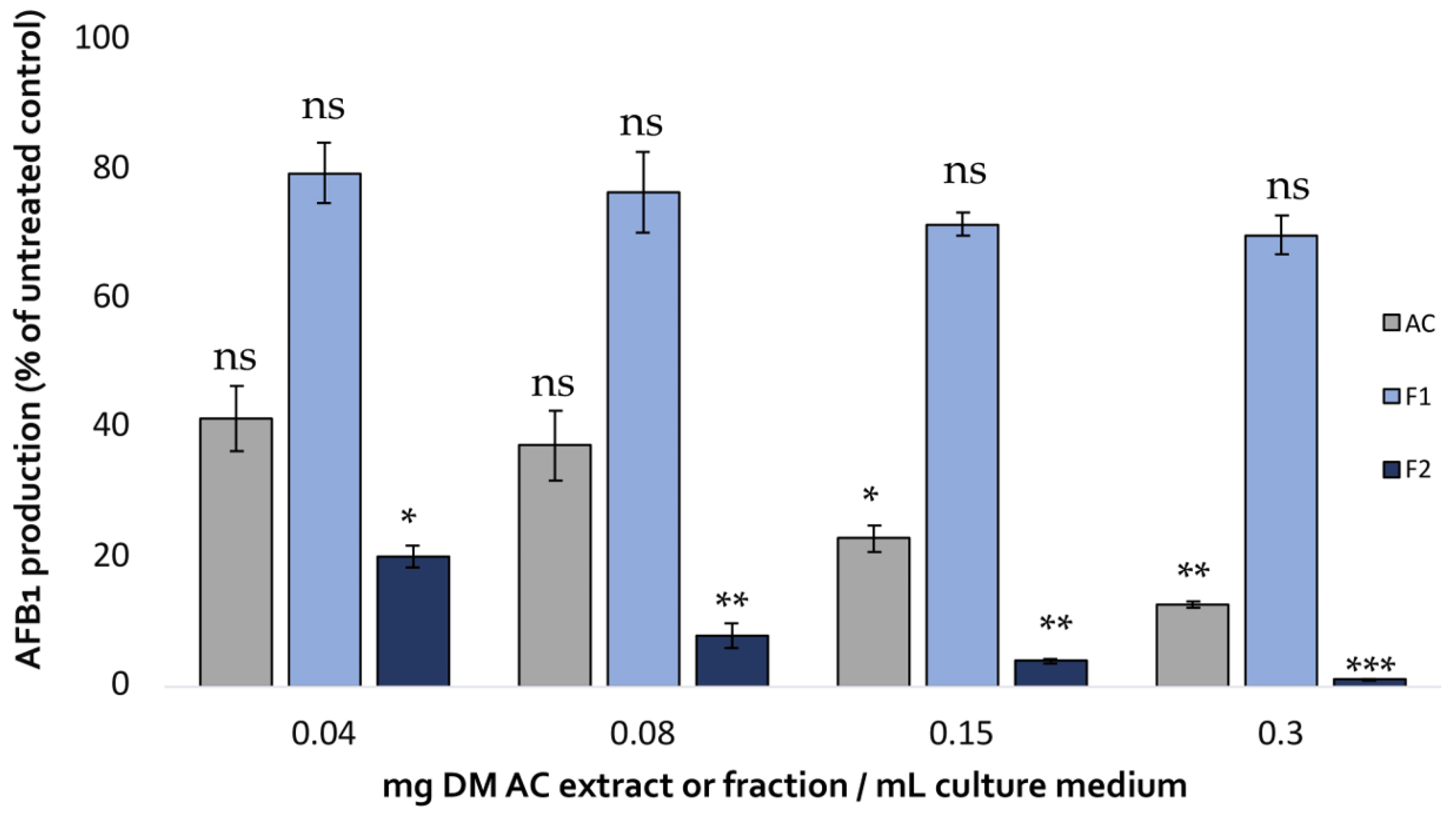 Molecules 28 05123 g005