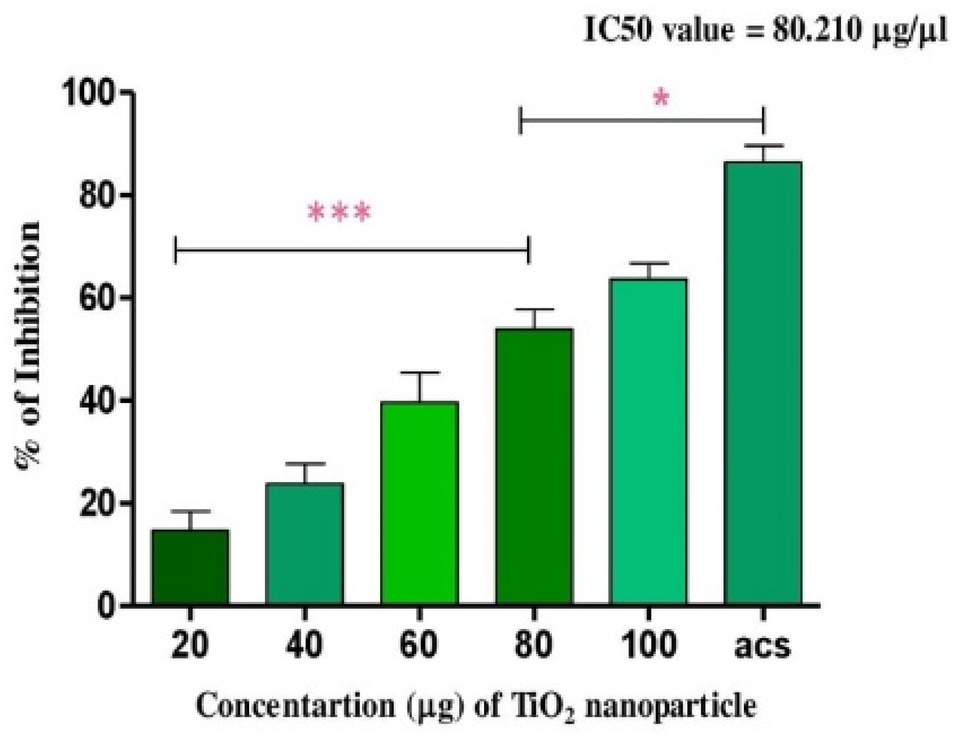 Molecules 28 05126 g004