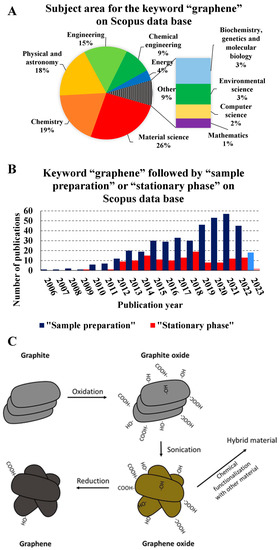 Molecules 28 05134 g001
