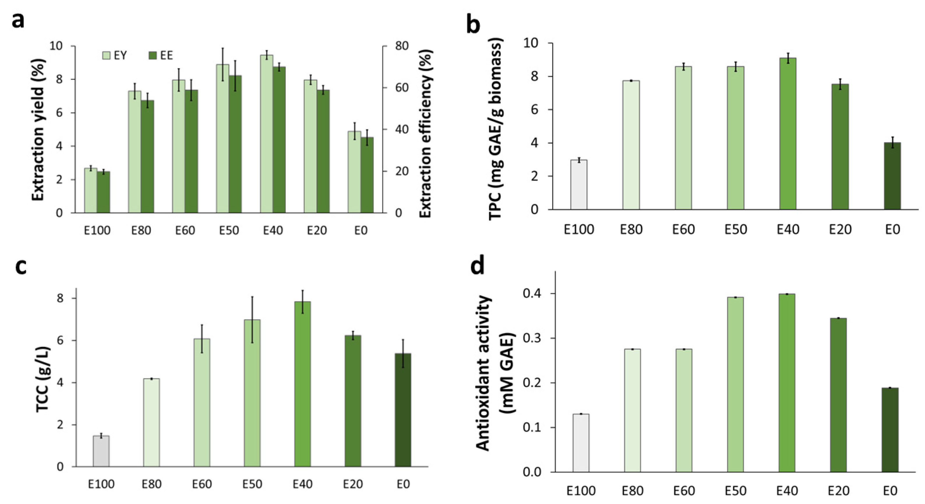 Molecules 28 05140 g002