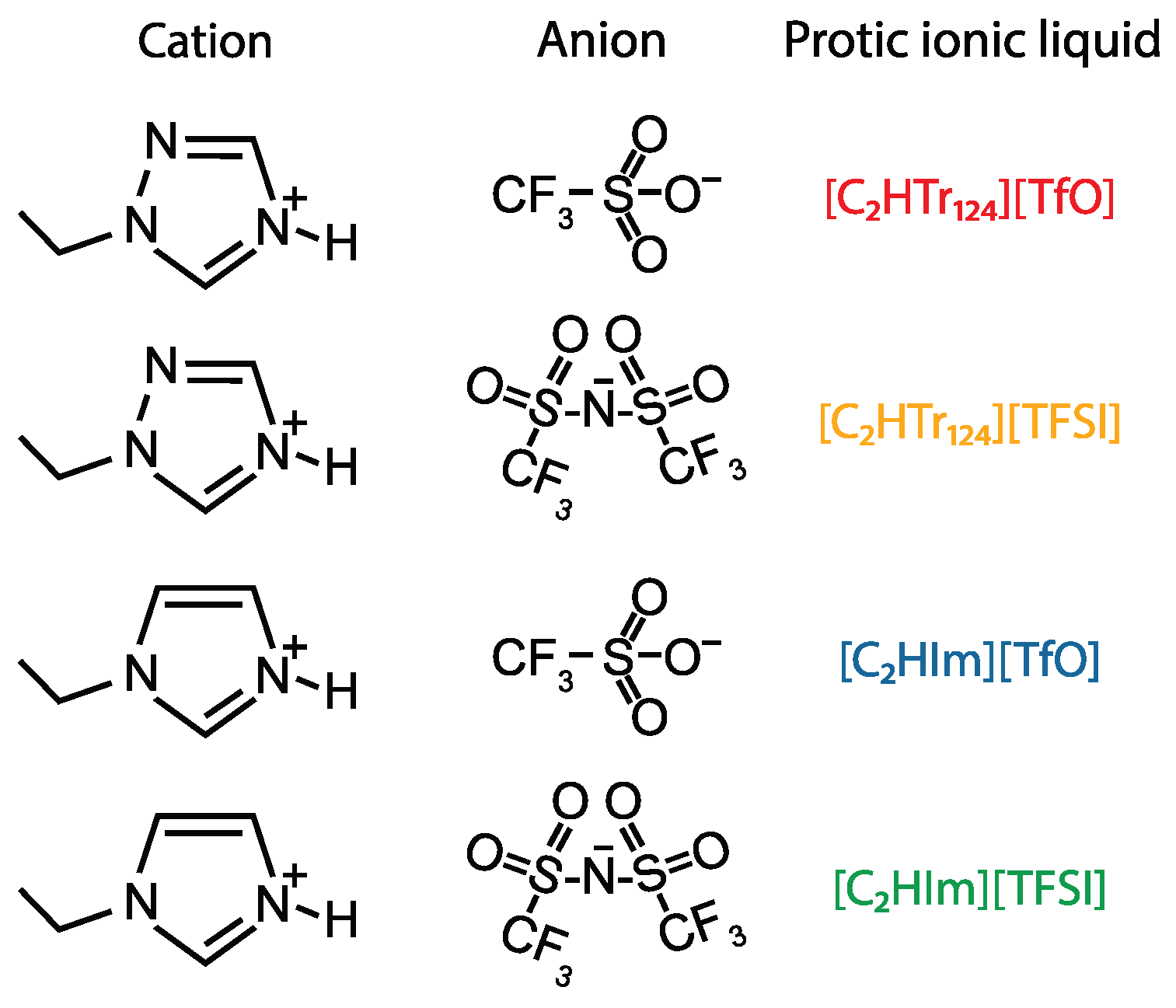 Molecules 28 05147 g001 Molecules 28 05147 g001
