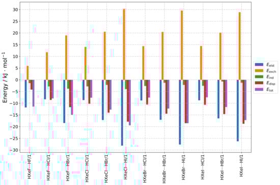Molecules 28 05148 g0a1