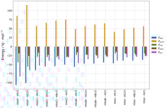 Molecules 28 05148 g0a3