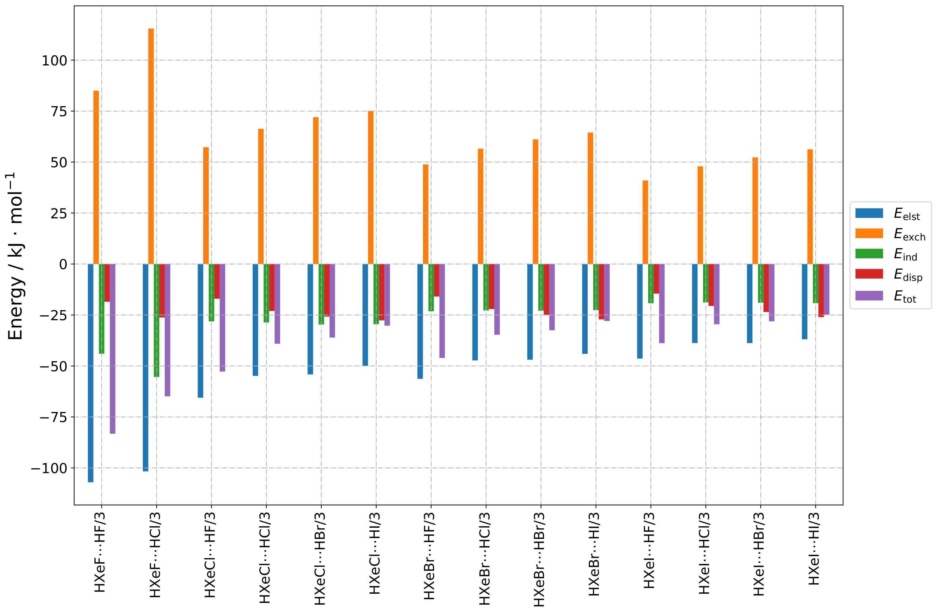 Molecules 28 05148 g0a3