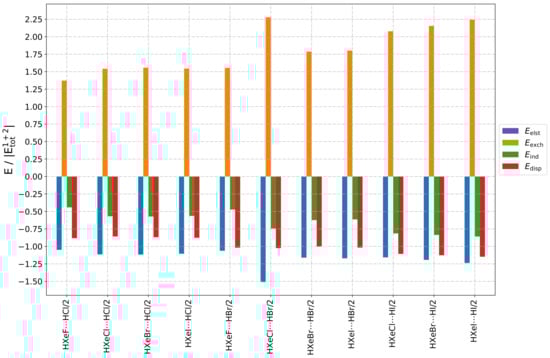 Molecules 28 05148 g0a5