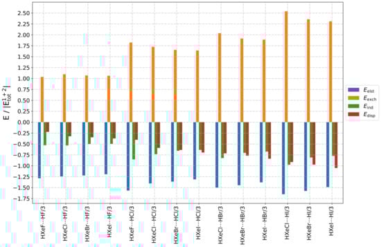 Molecules 28 05148 g0a6