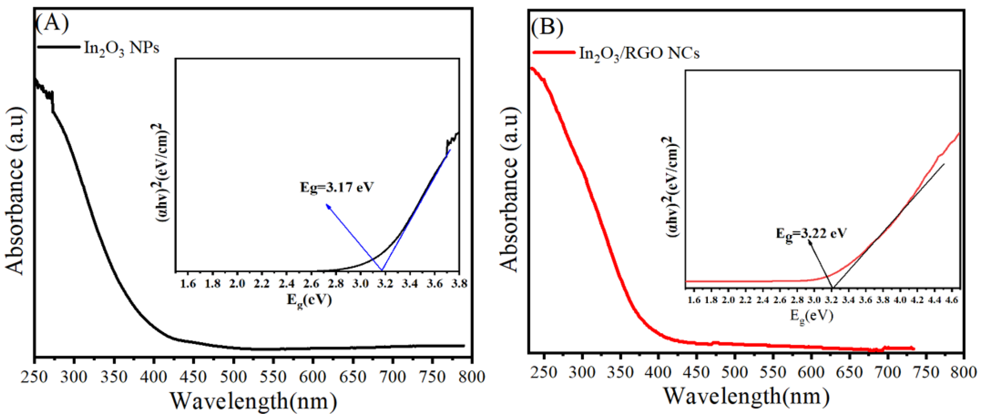 Molecules 28 05153 g007 Molecules 28 05153 g007