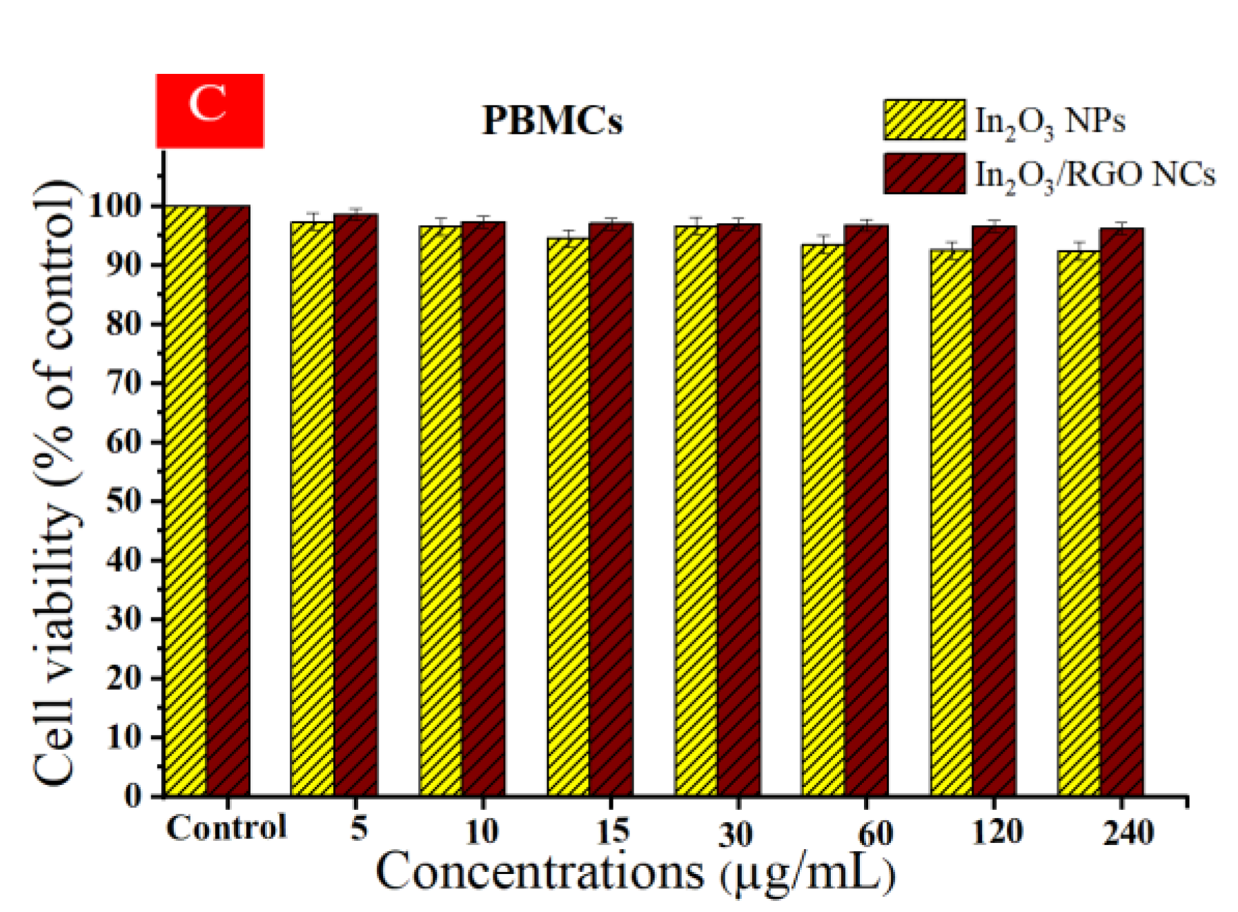 Molecules 28 05153 g011b Molecules 28 05153 g011b