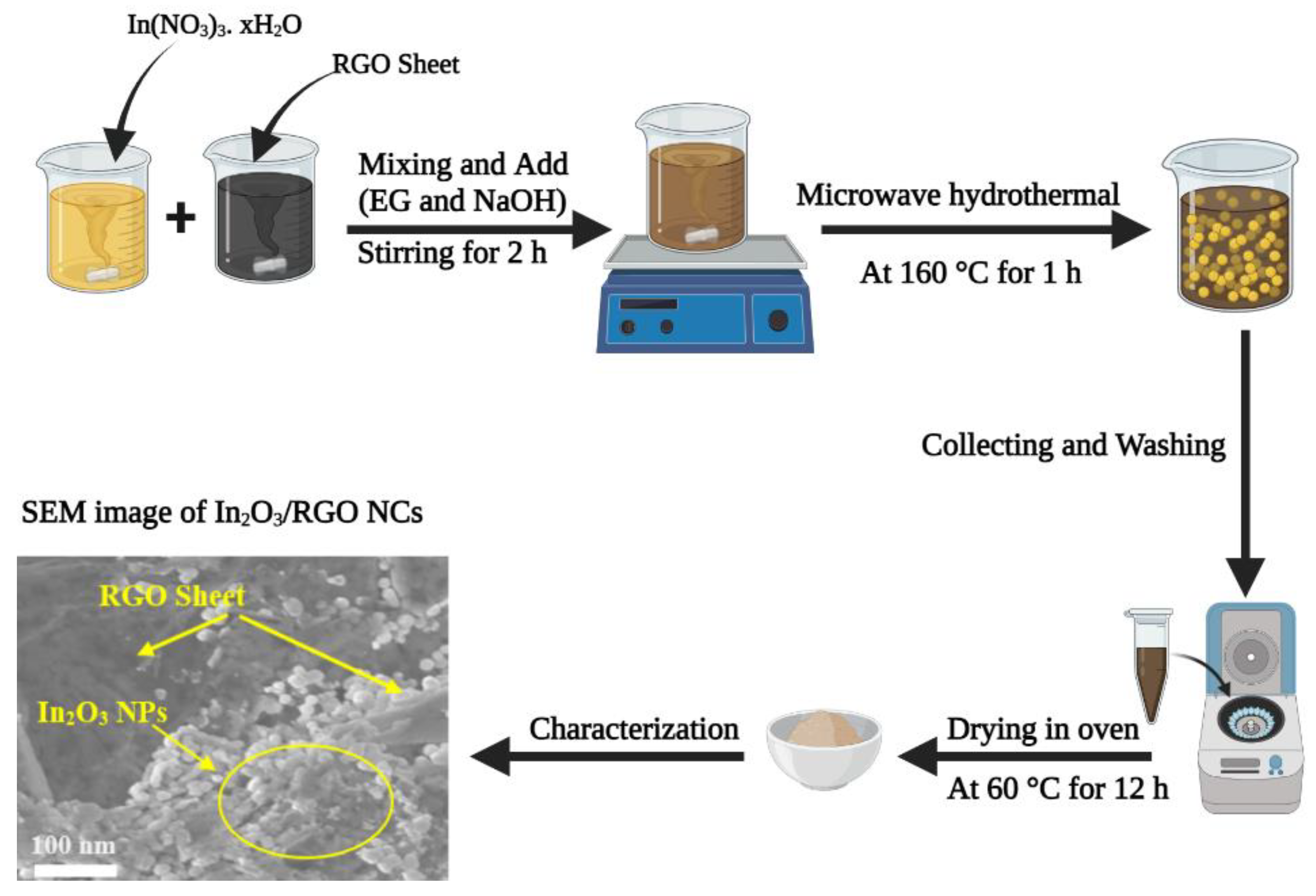 Molecules 28 05153 sch001 Molecules 28 05153 sch001